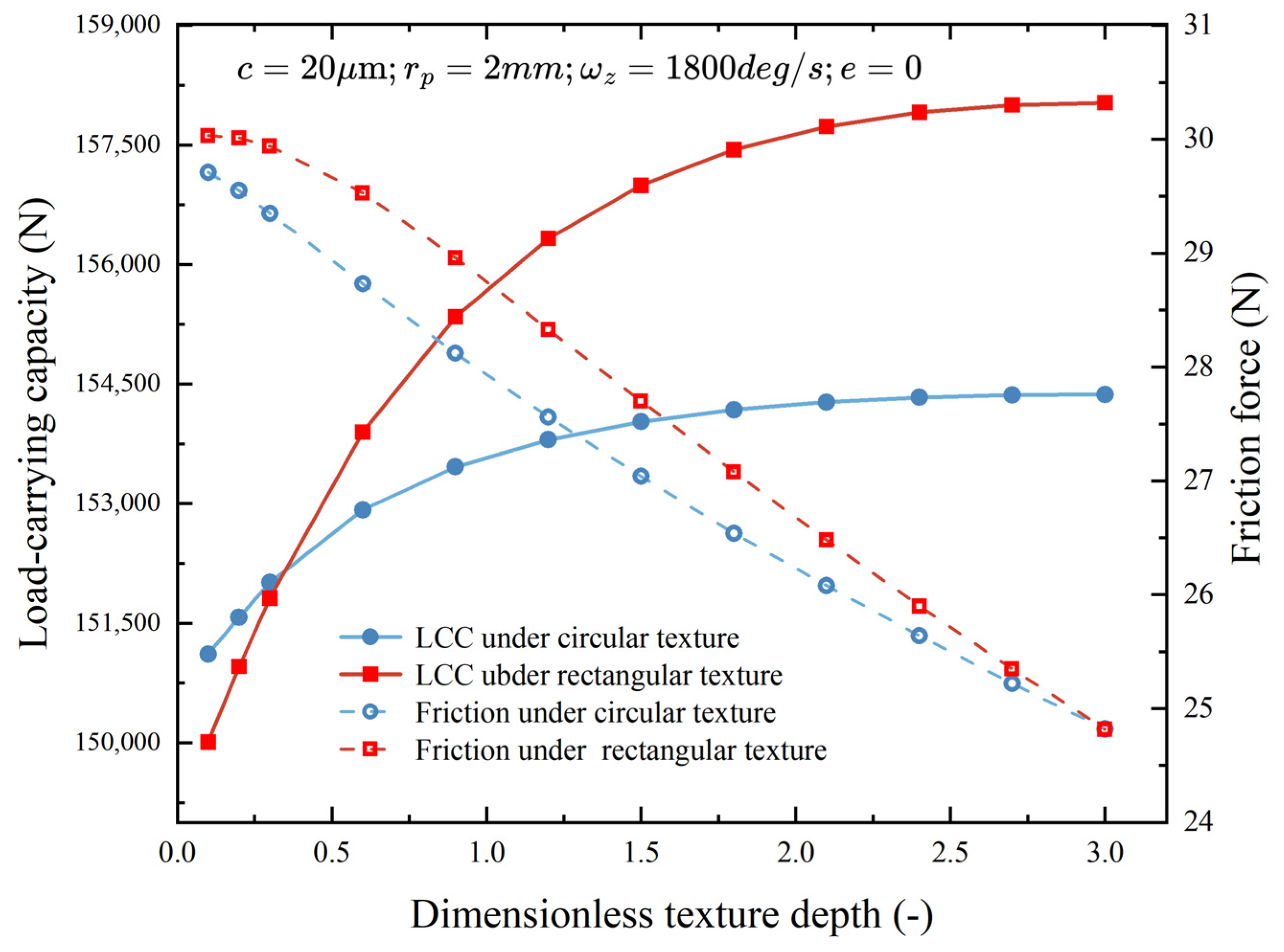 Lubricants 13 00408 g006 Lubricants 13 00408 g006