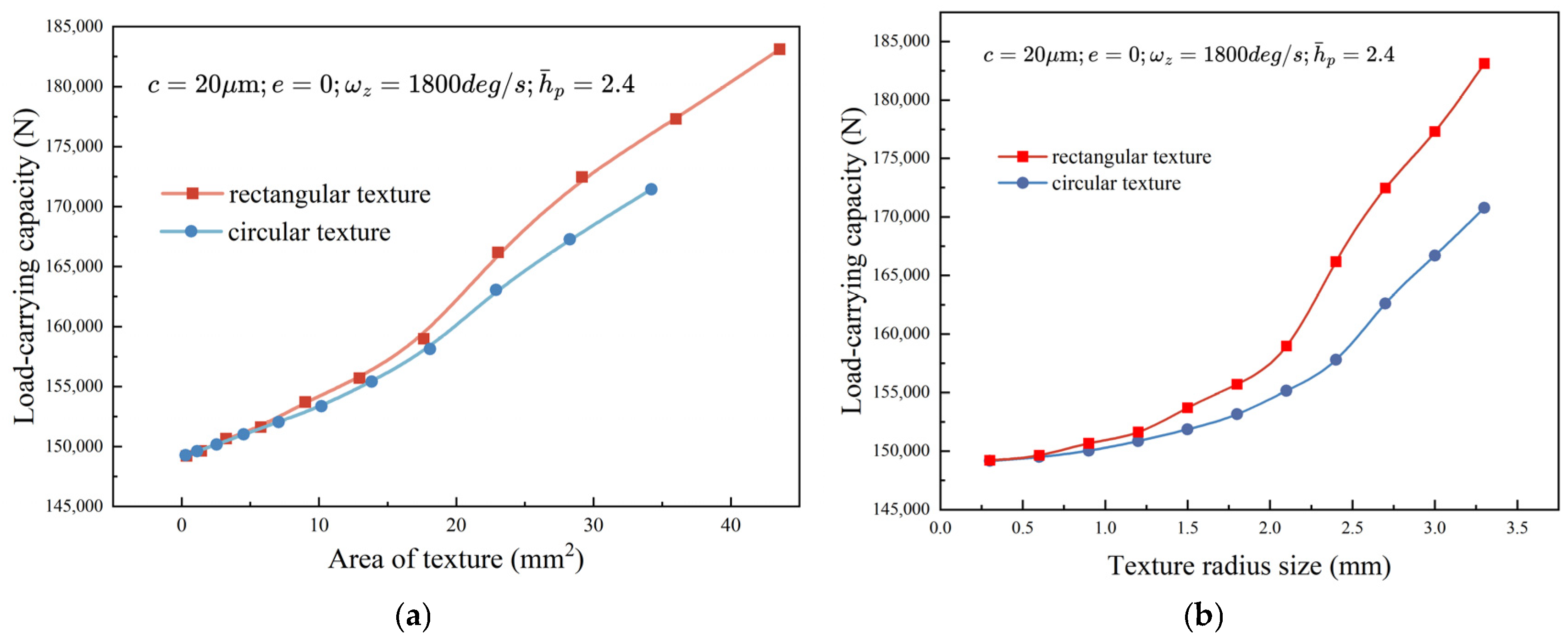 Lubricants 13 00408 g007 Lubricants 13 00408 g007