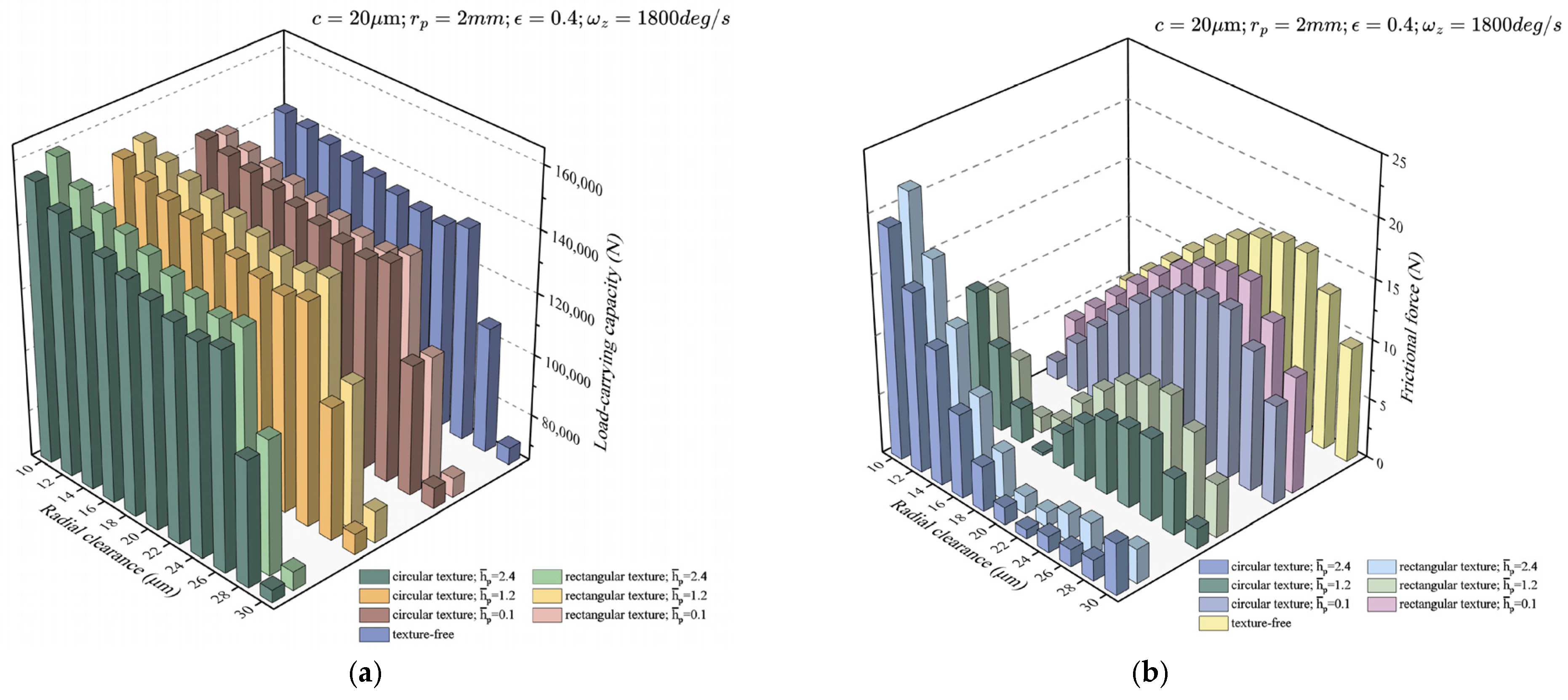Lubricants 13 00408 g008 Lubricants 13 00408 g008