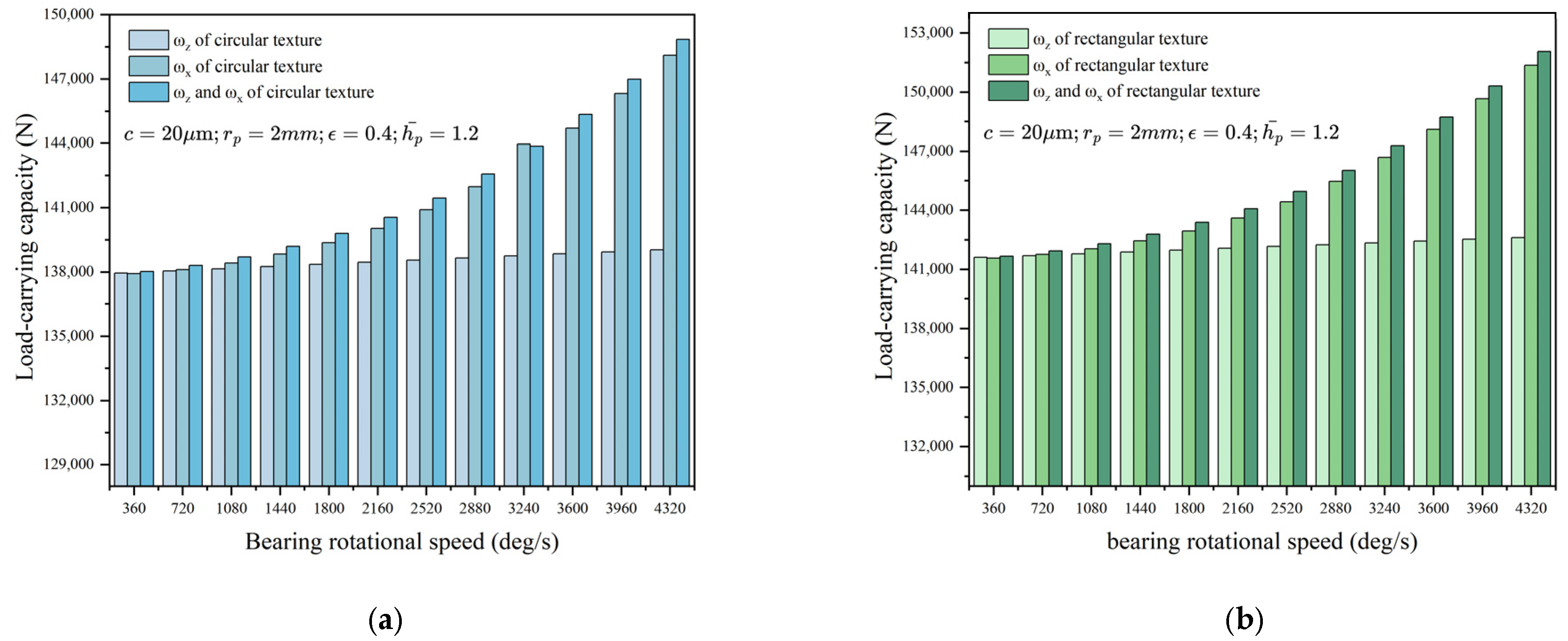 Lubricants 13 00408 g011 Lubricants 13 00408 g011