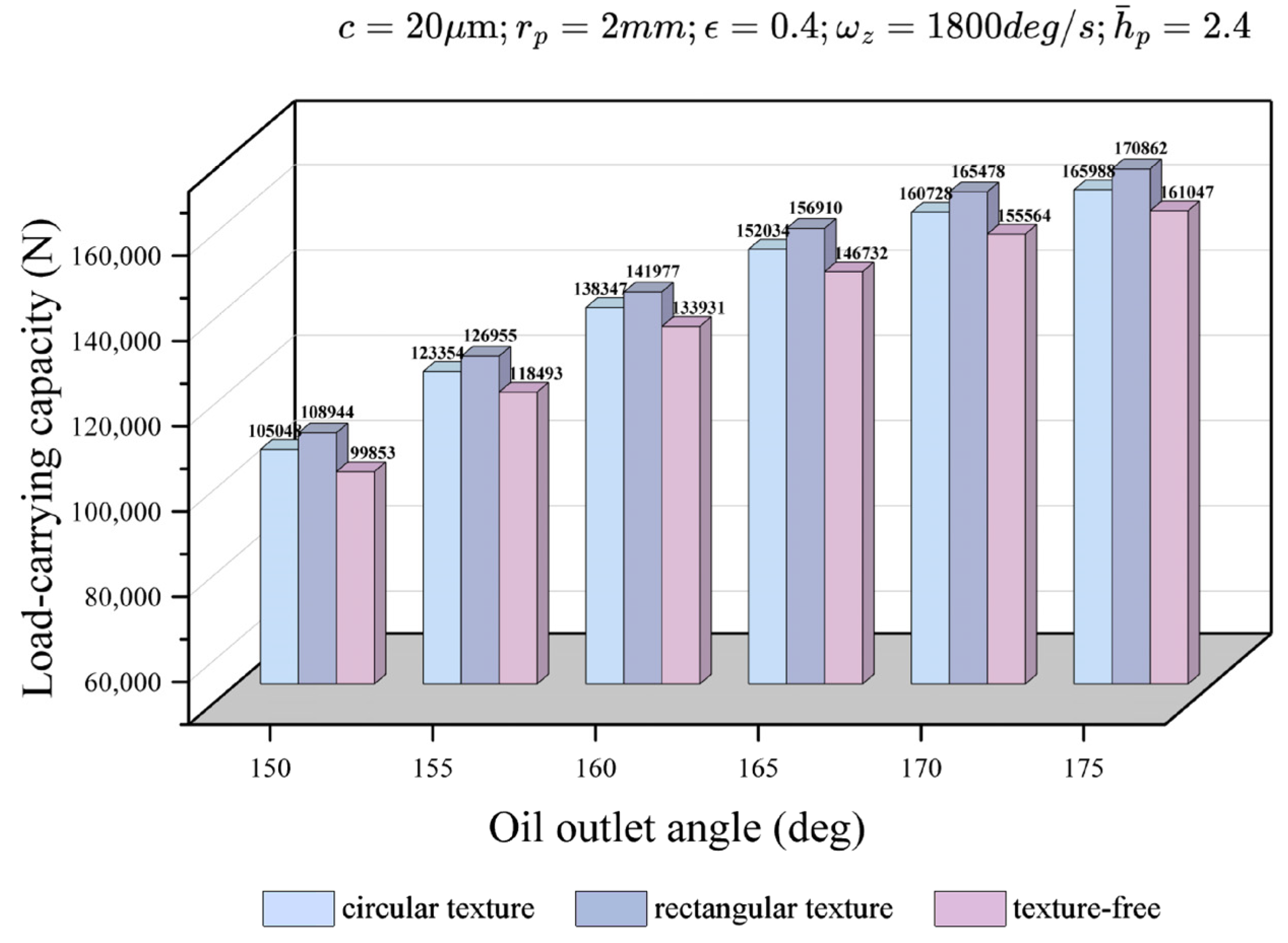 Lubricants 13 00408 g013 Lubricants 13 00408 g013