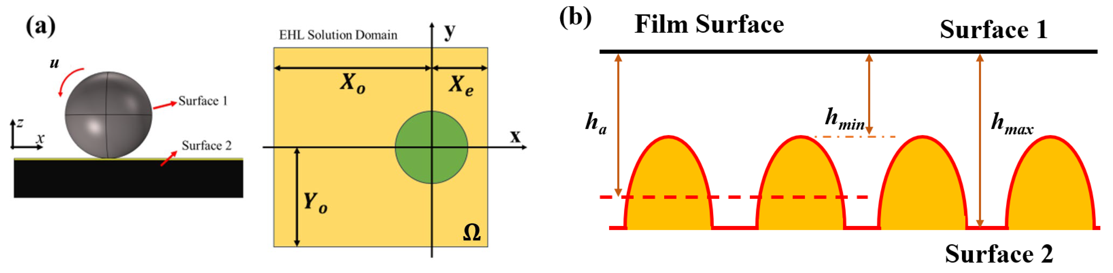Lubricants 13 00409 g002 Lubricants 13 00409 g002