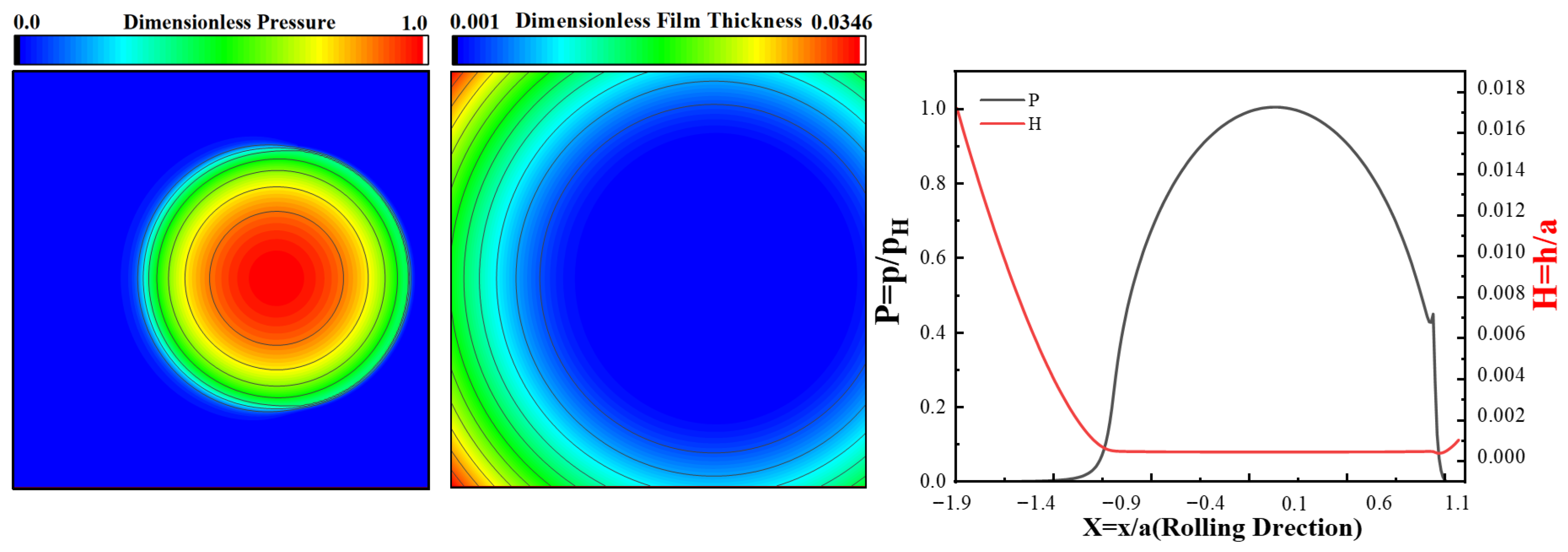 Lubricants 13 00409 g003 Lubricants 13 00409 g003