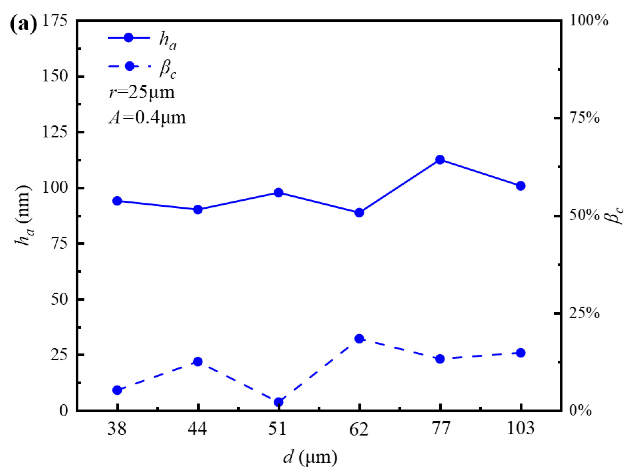 Lubricants 13 00409 g004a Lubricants 13 00409 g004a