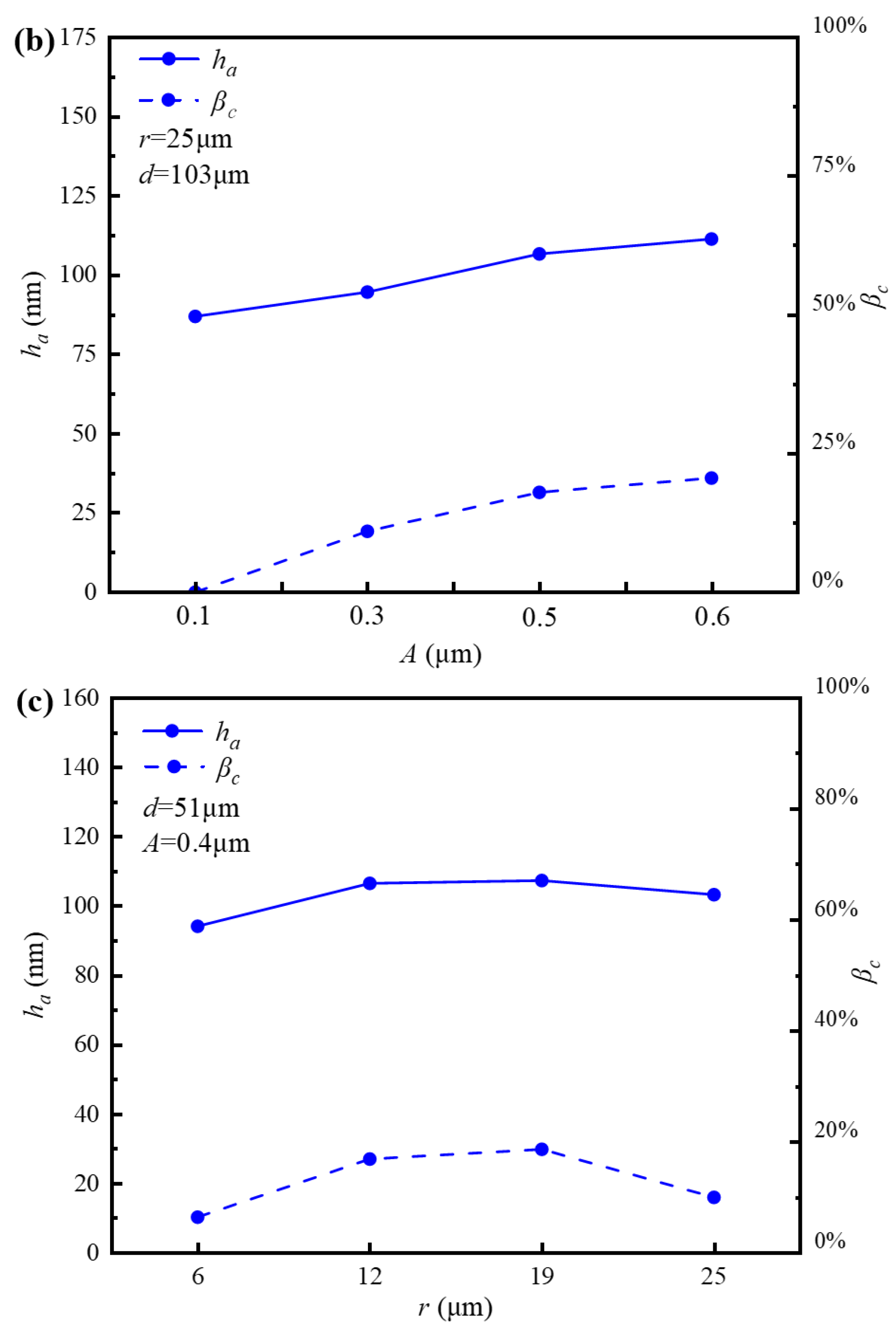 Lubricants 13 00409 g004b Lubricants 13 00409 g004b