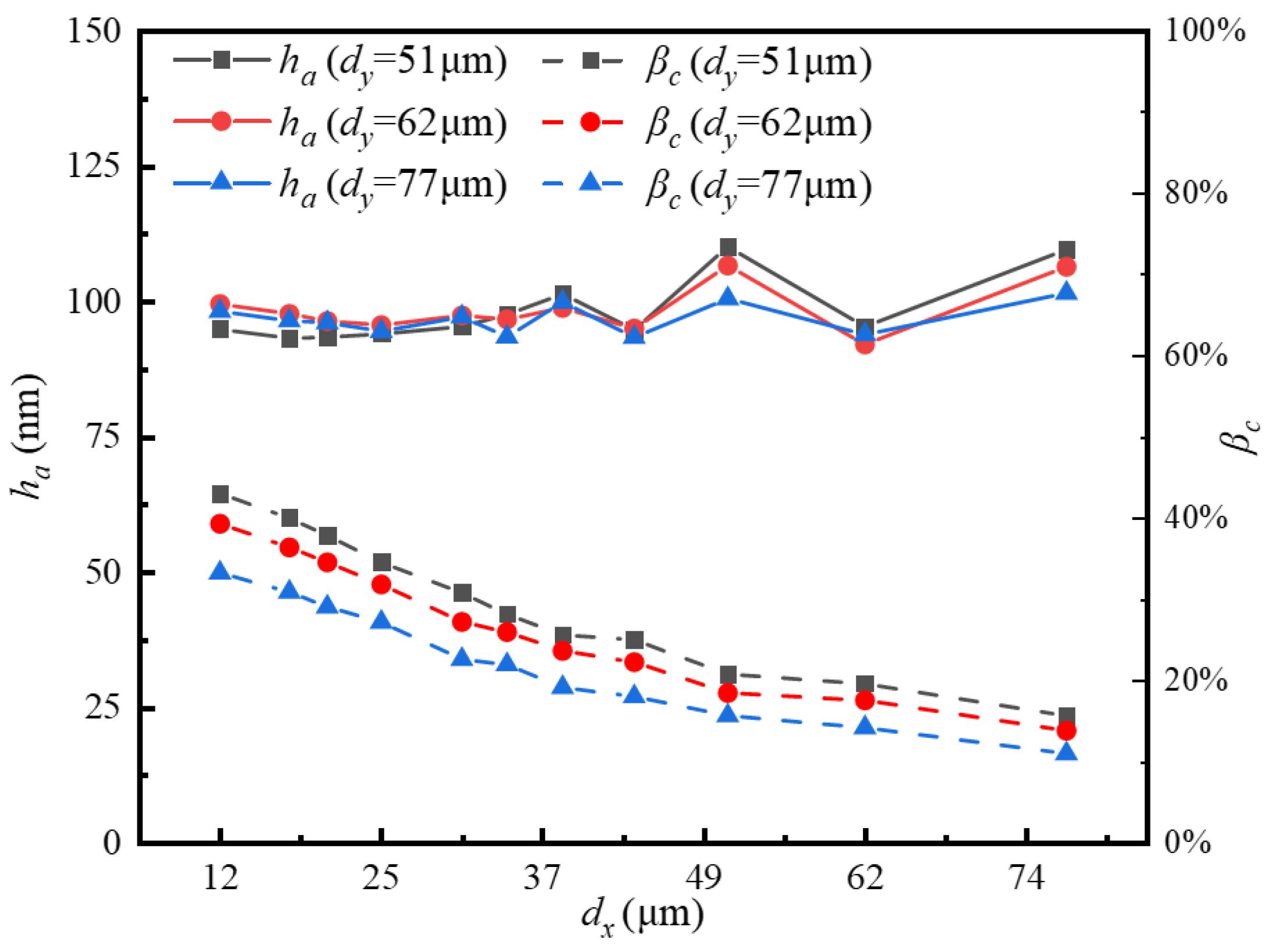 Lubricants 13 00409 g005 Lubricants 13 00409 g005