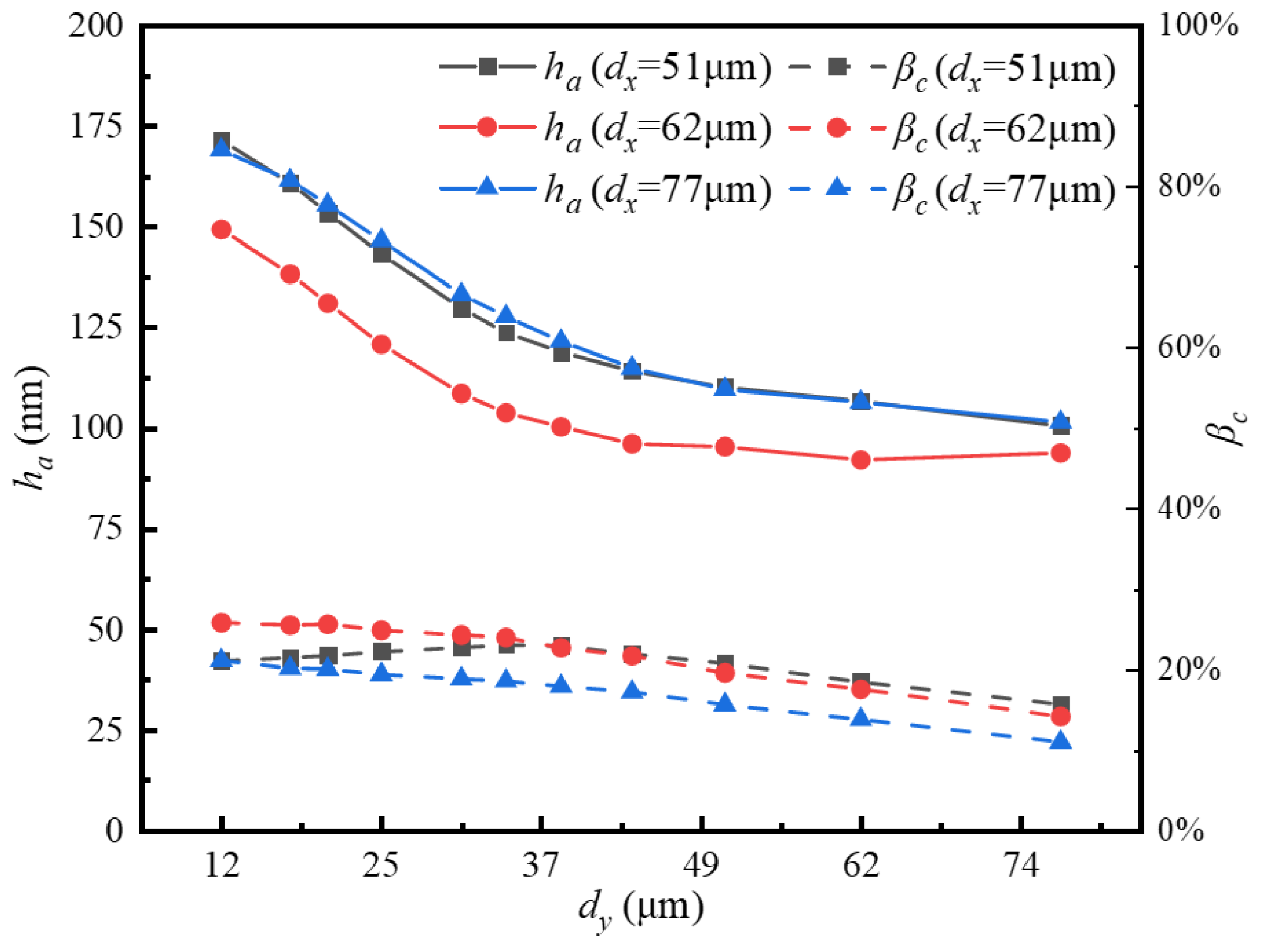 Lubricants 13 00409 g006 Lubricants 13 00409 g006