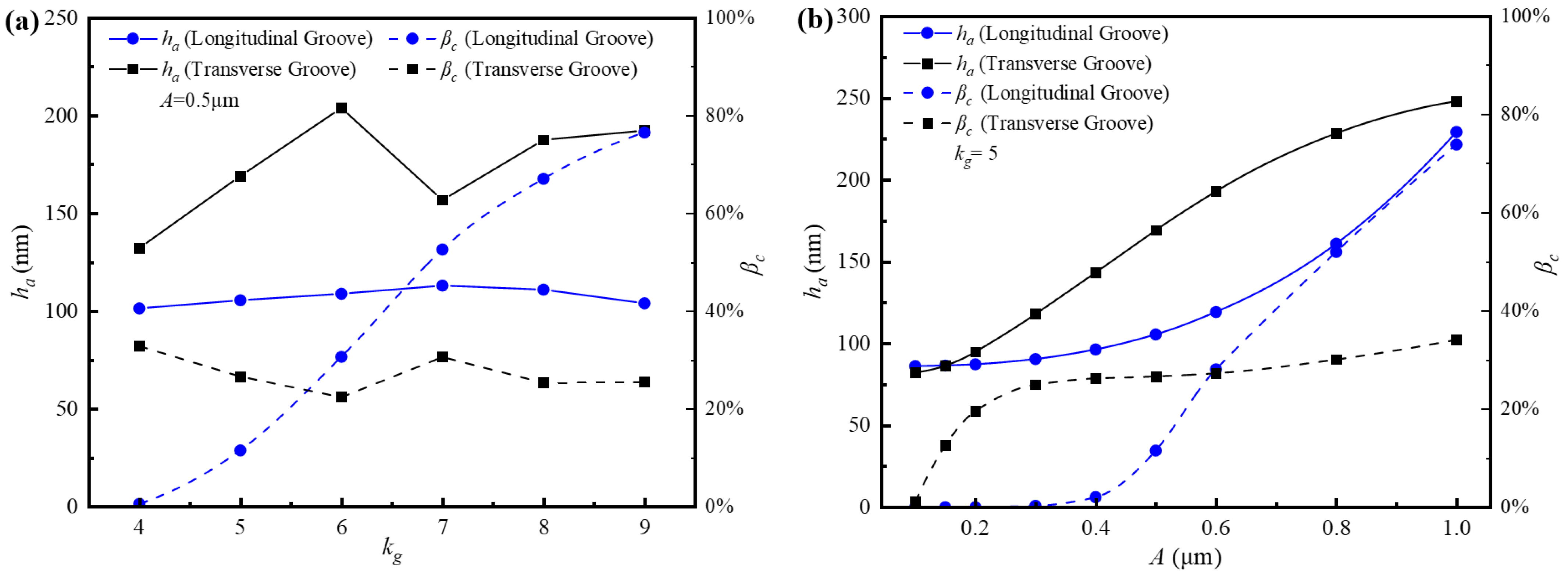 Lubricants 13 00409 g007 Lubricants 13 00409 g007