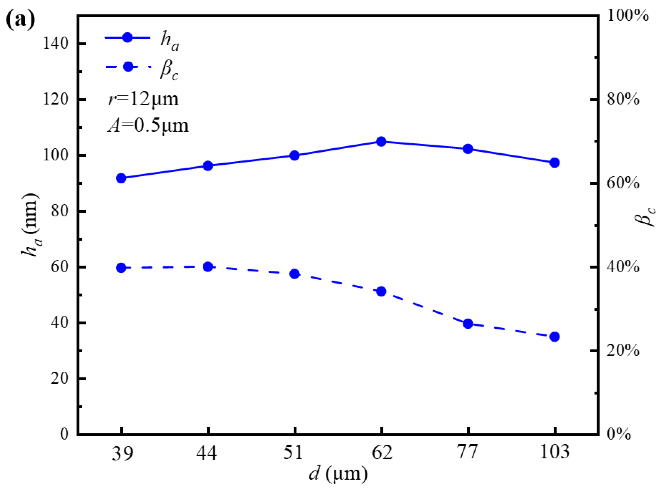 Lubricants 13 00409 g008a Lubricants 13 00409 g008a