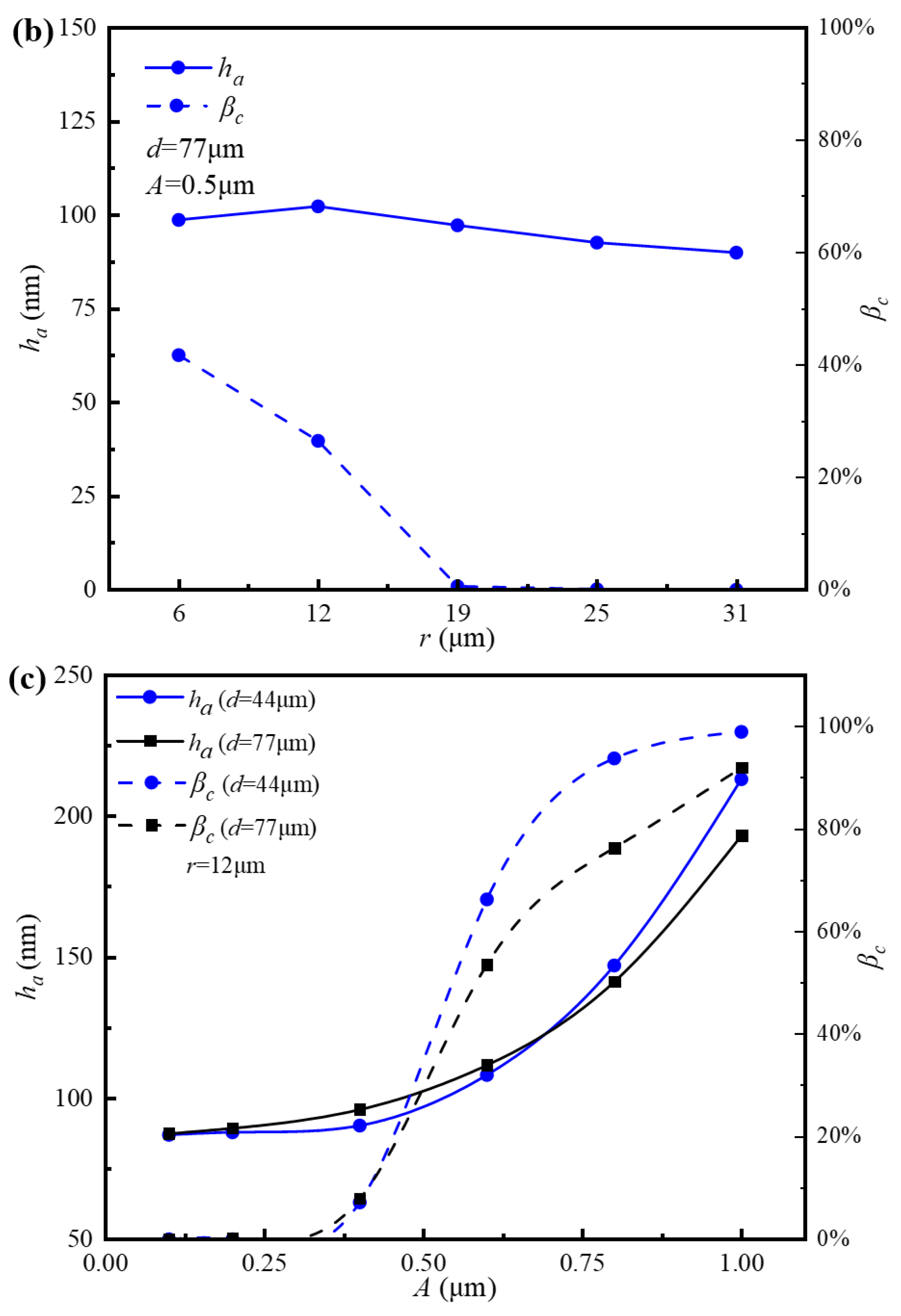 Lubricants 13 00409 g008b Lubricants 13 00409 g008b