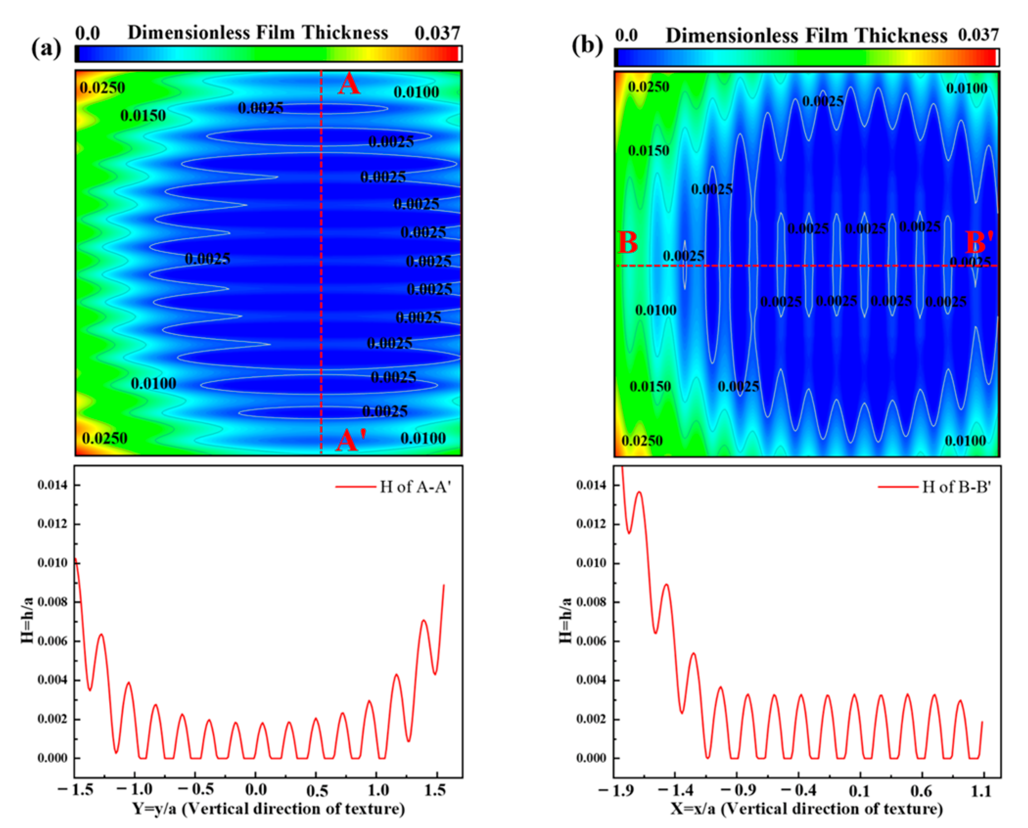 Lubricants 13 00409 g010 Lubricants 13 00409 g010