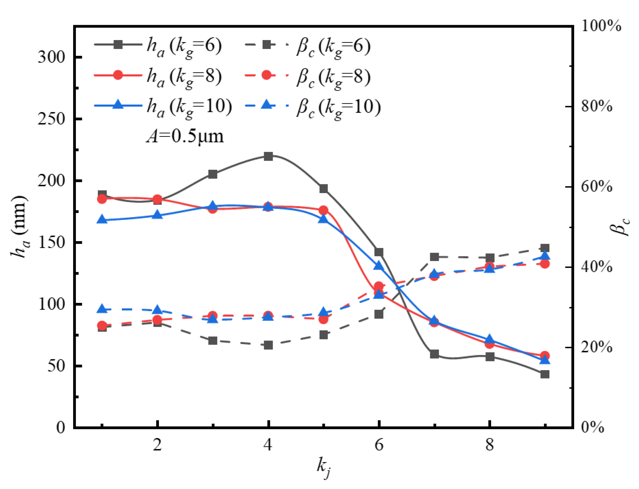 Lubricants 13 00409 g012 Lubricants 13 00409 g012