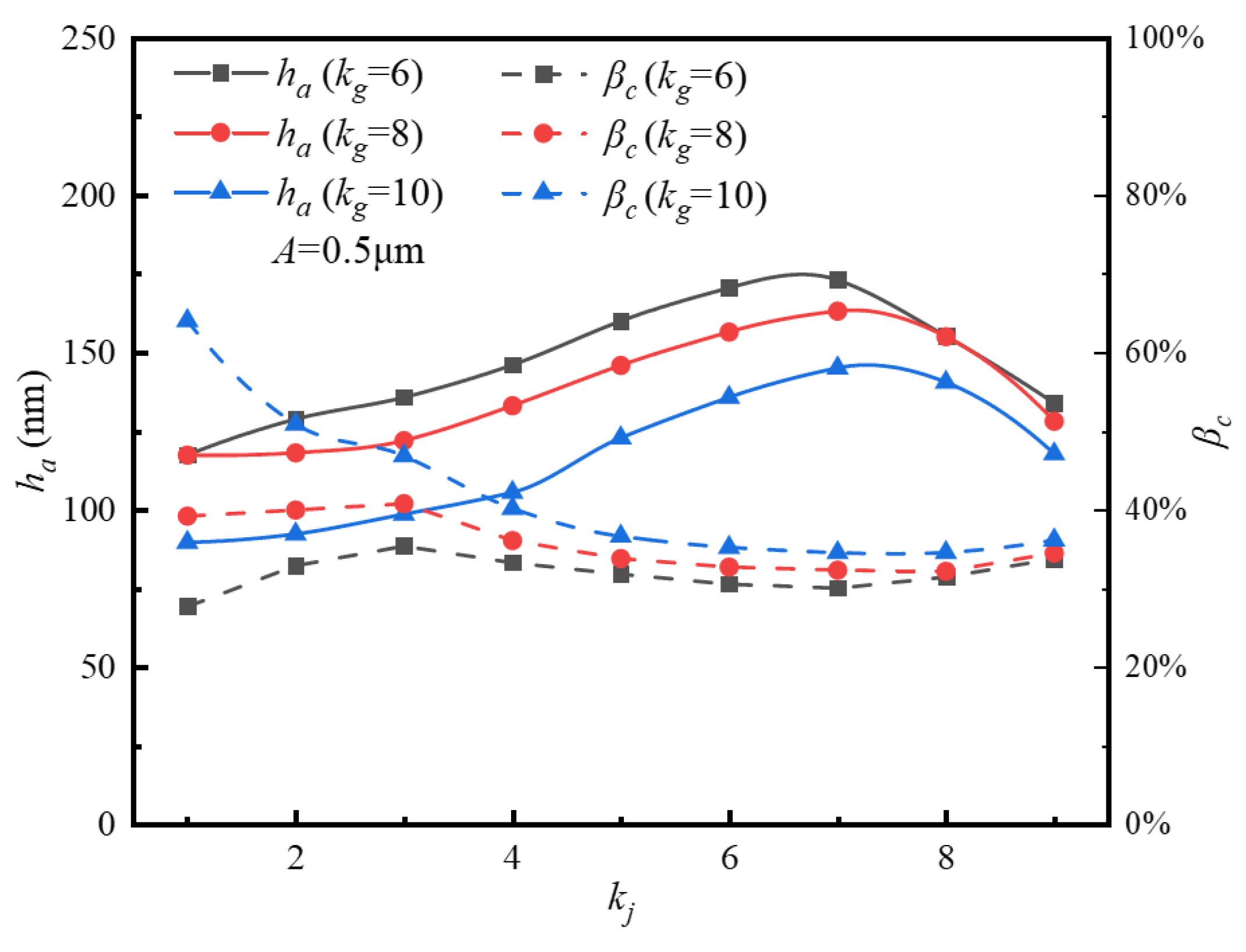 Lubricants 13 00409 g013 Lubricants 13 00409 g013