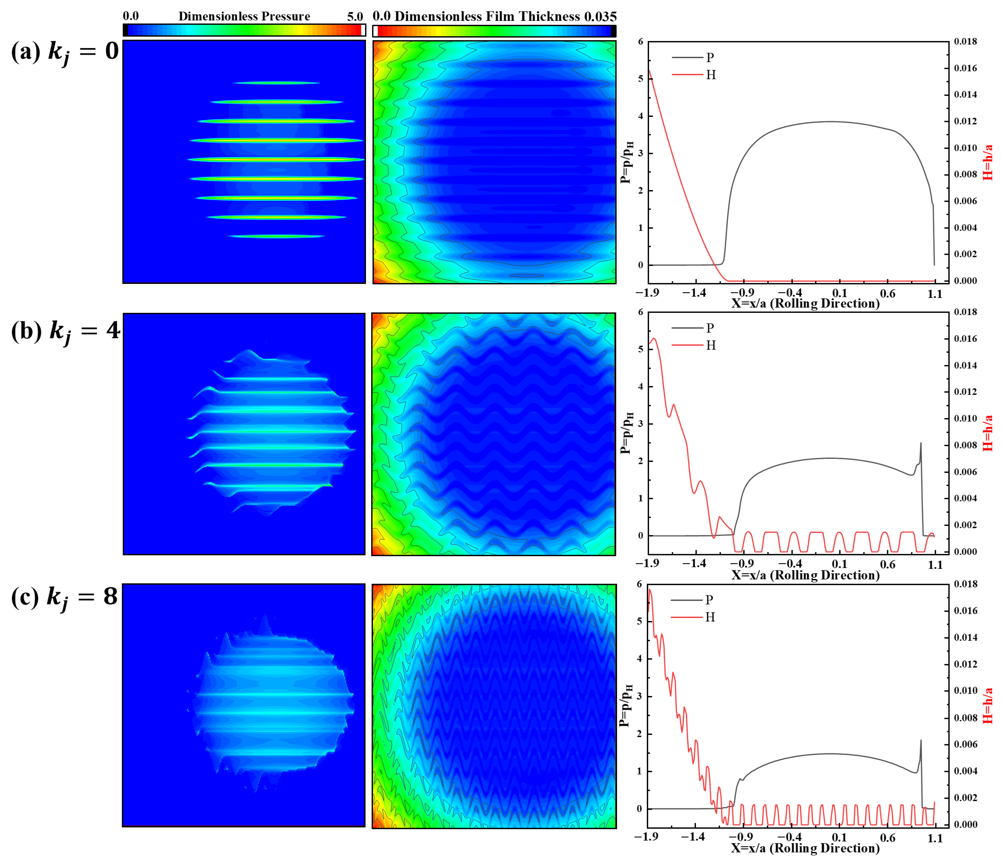 Lubricants 13 00409 g014 Lubricants 13 00409 g014