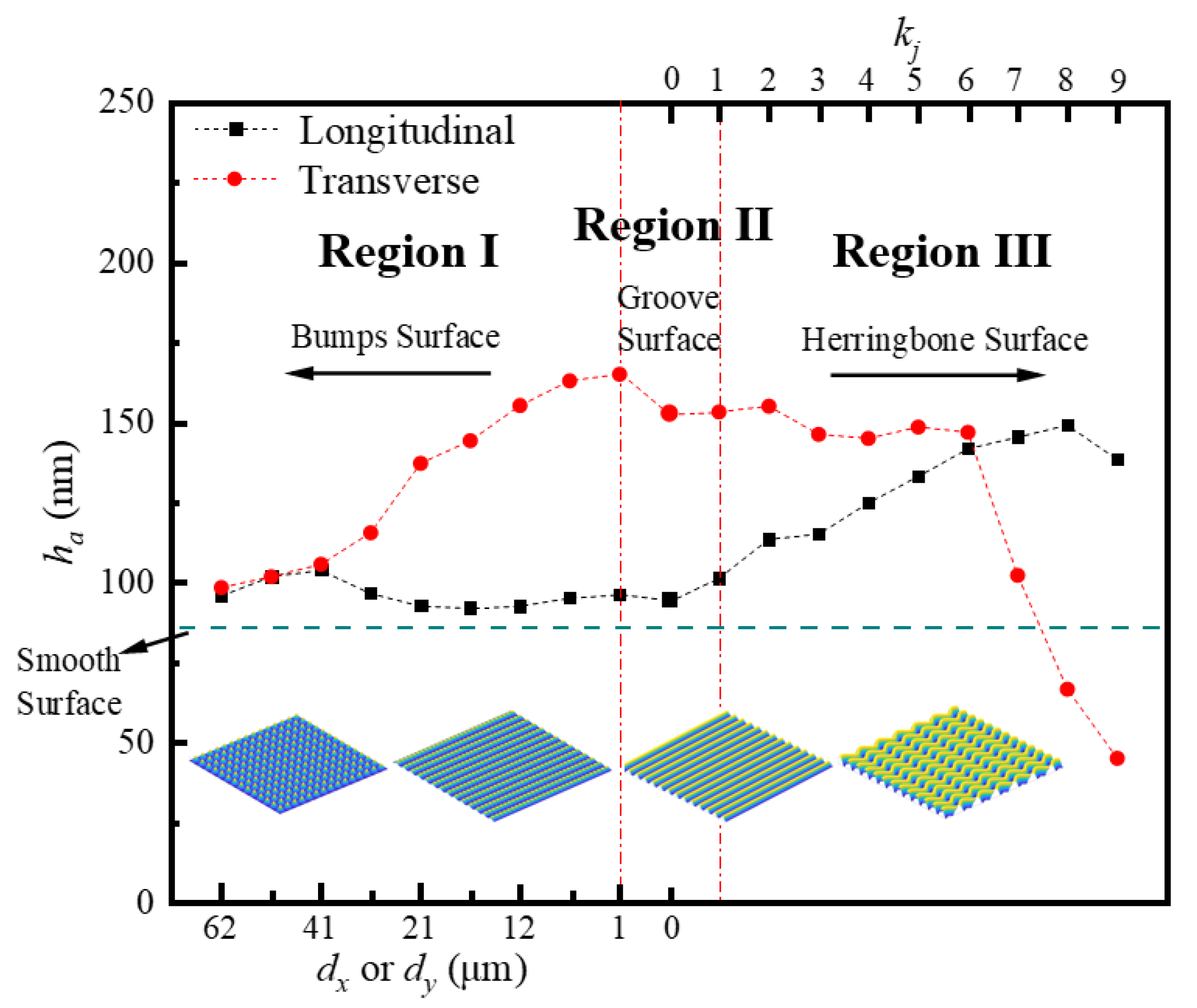 Lubricants 13 00409 g016 Lubricants 13 00409 g016