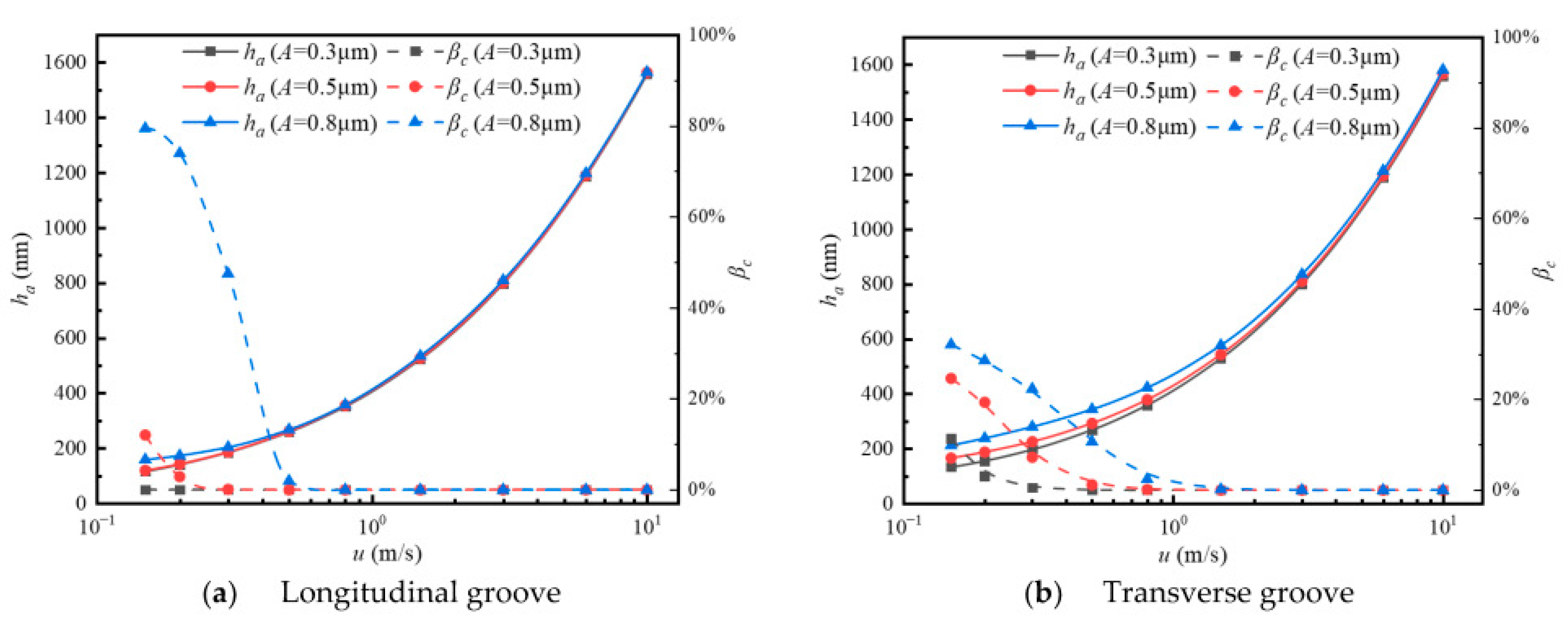Lubricants 13 00409 g017 Lubricants 13 00409 g017