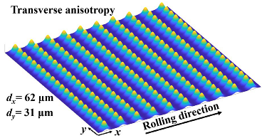 Lubricants 13 00409 i001 Lubricants 13 00409 i001