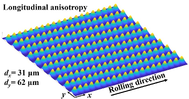 Lubricants 13 00409 i002 Lubricants 13 00409 i002
