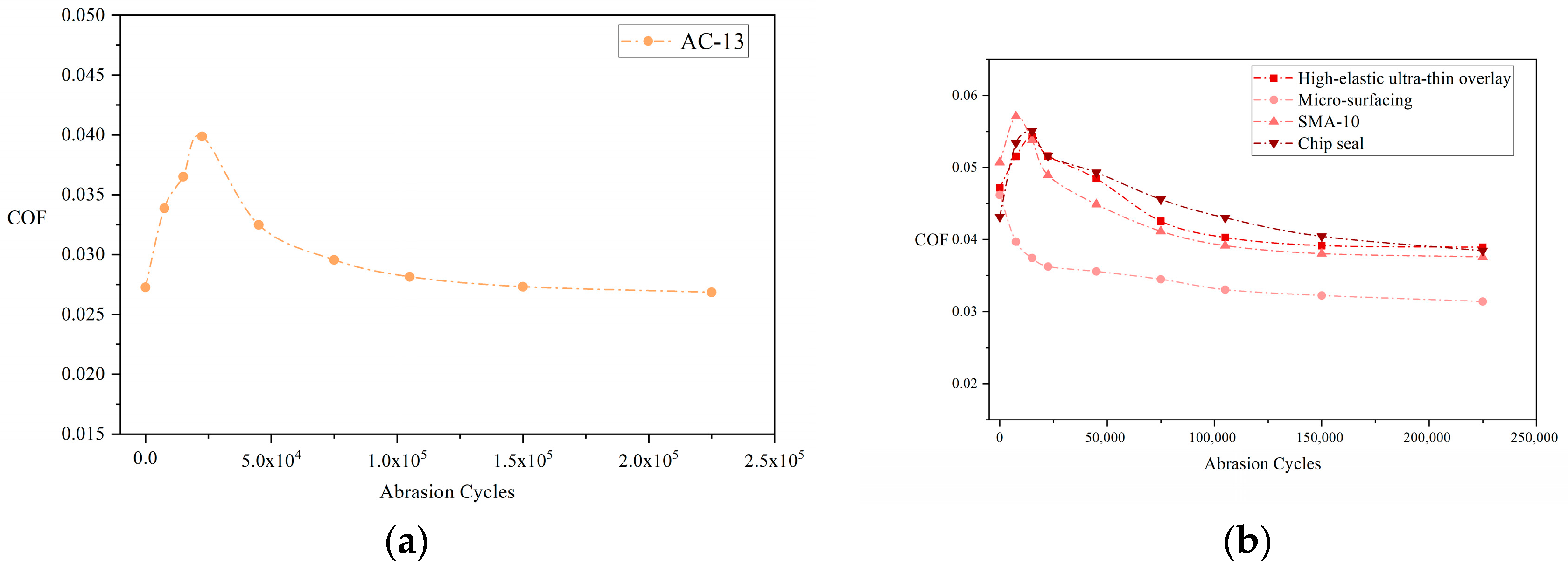 Lubricants 13 00410 g007
