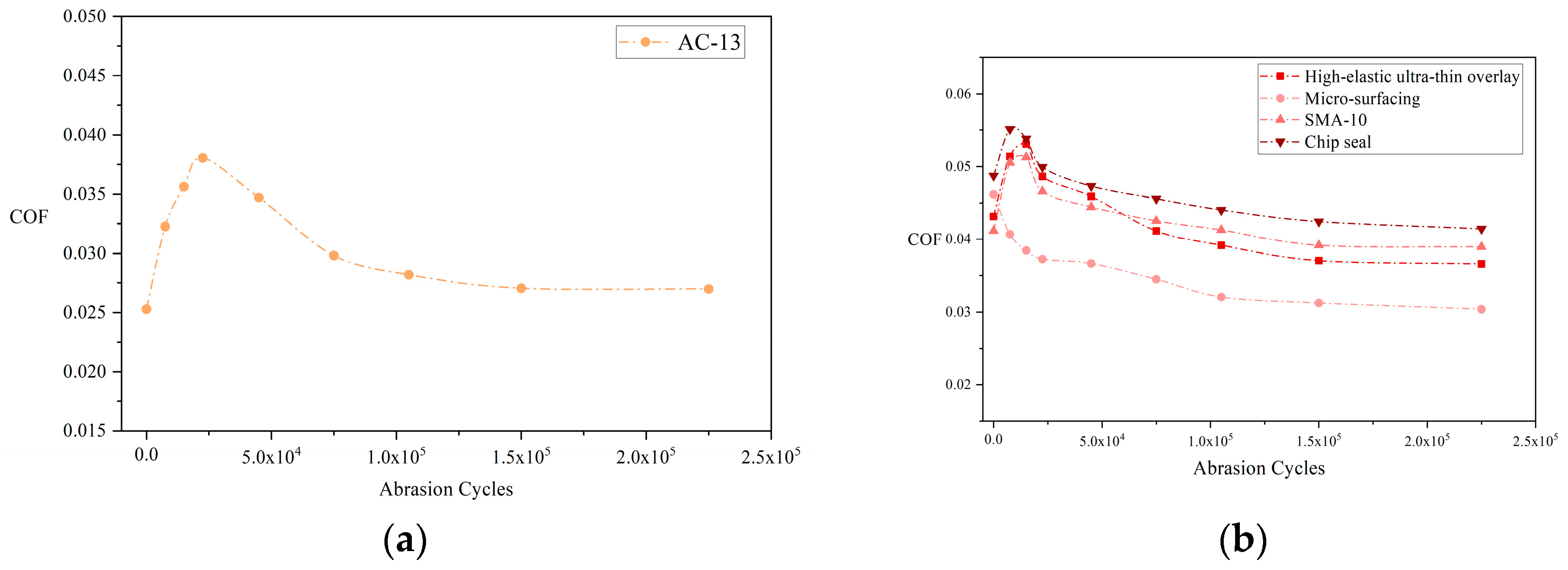 Lubricants 13 00410 g008