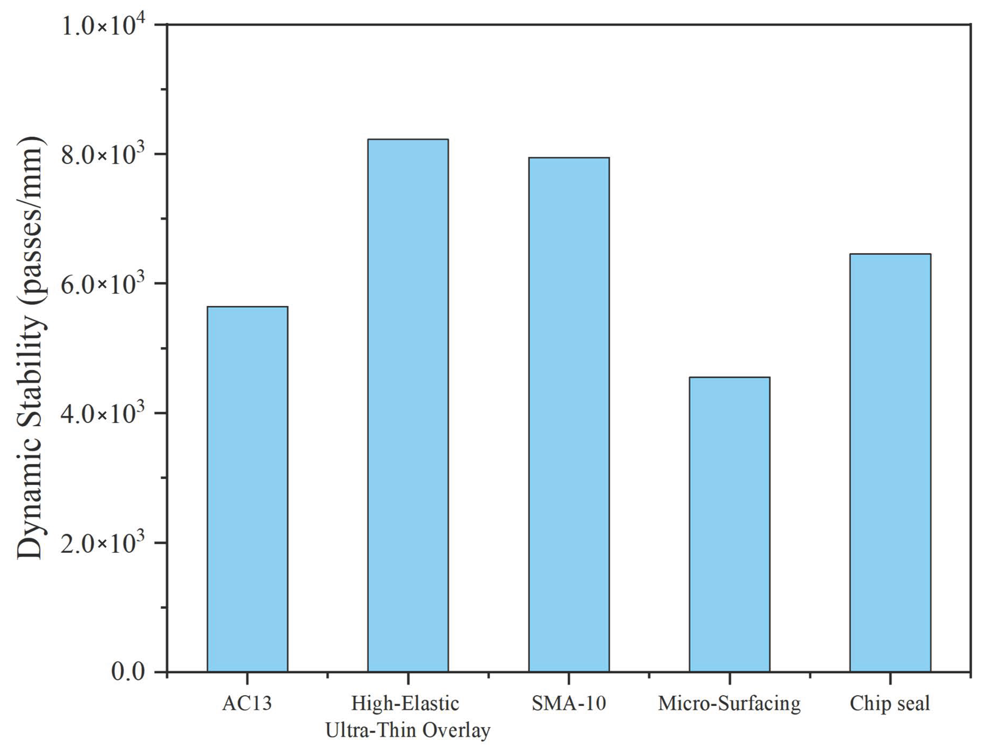 Lubricants 13 00410 g012