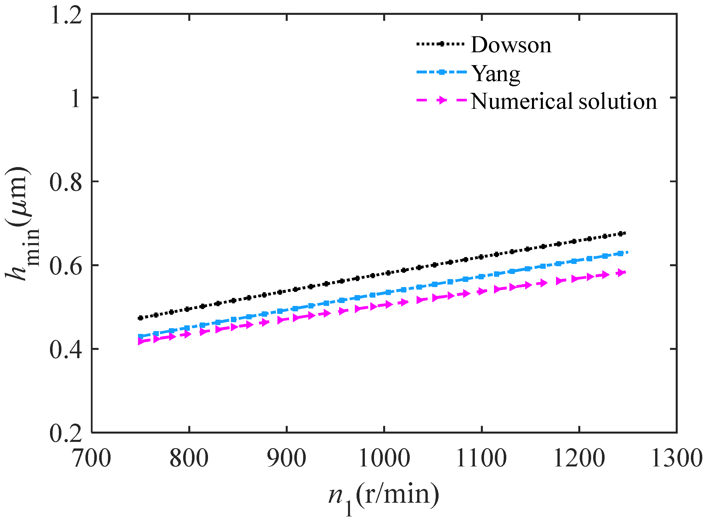 Lubricants 13 00411 g003