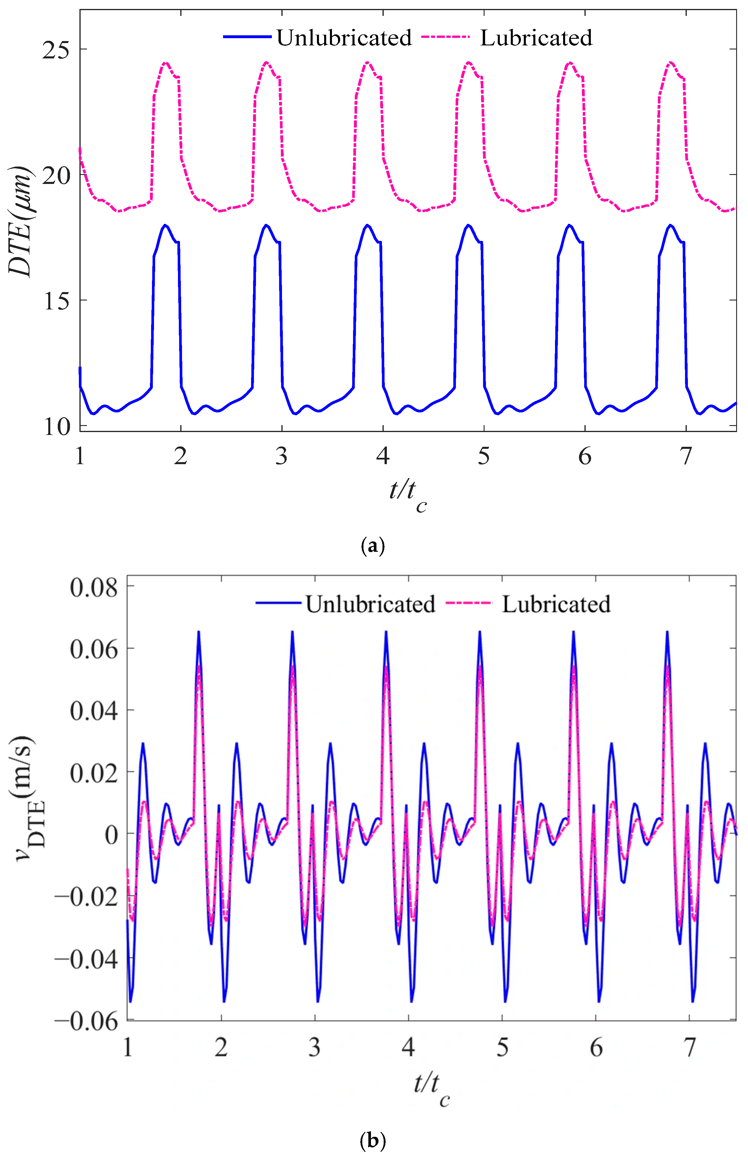 Lubricants 13 00411 g008a