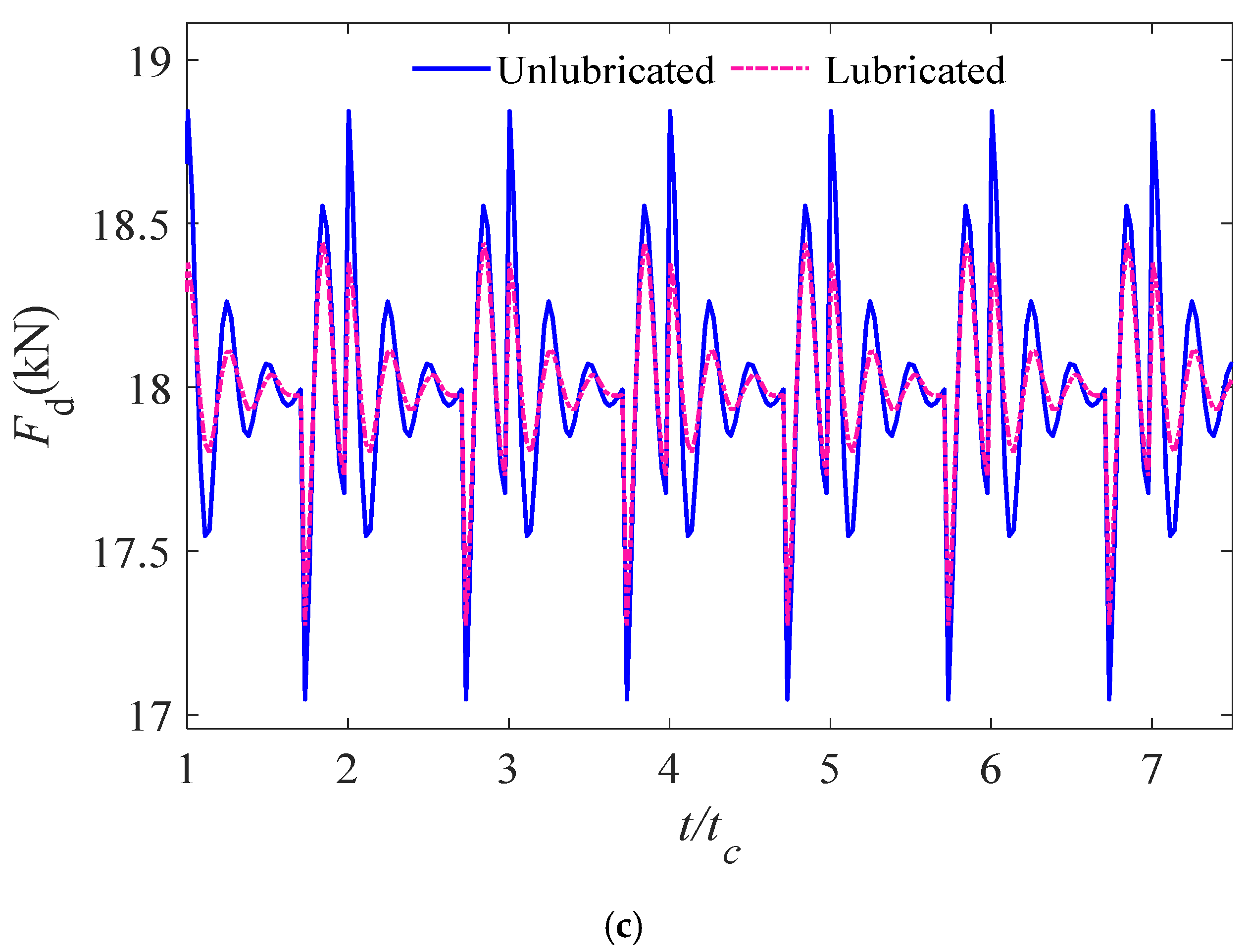 Lubricants 13 00411 g008b