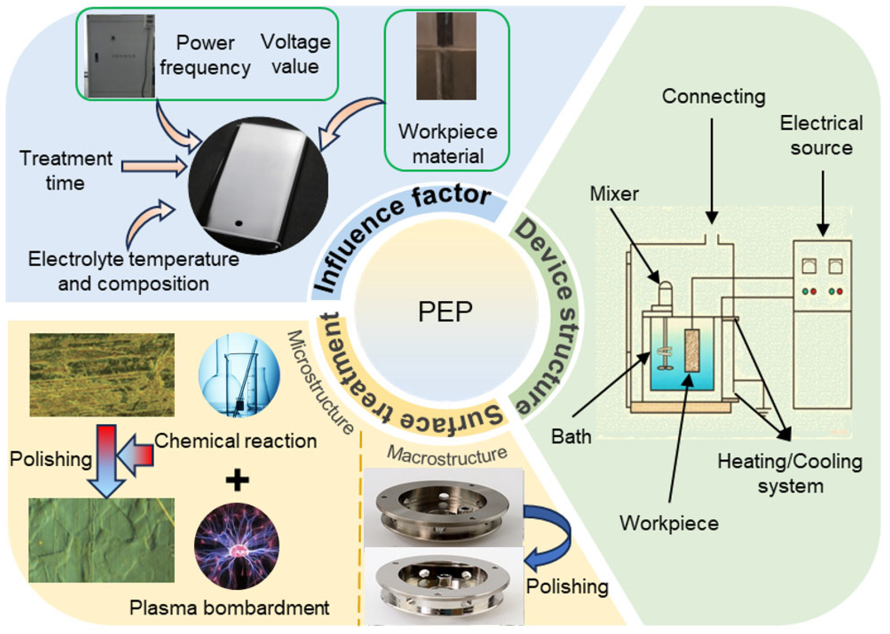 Lubricants 13 00412 g001