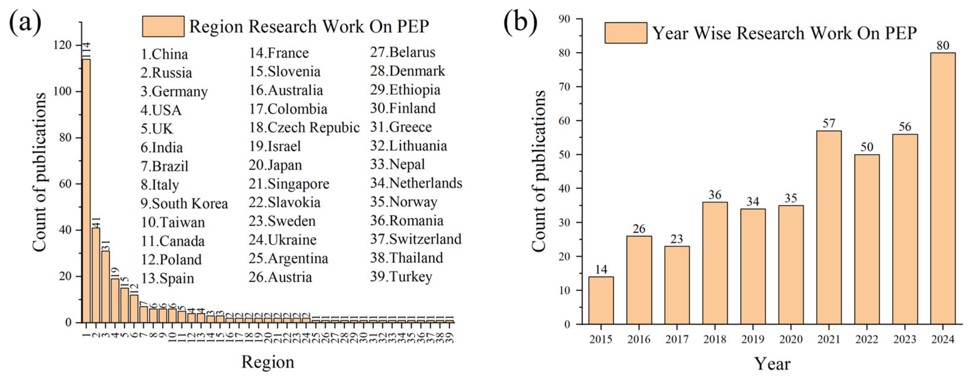 Lubricants 13 00412 g002