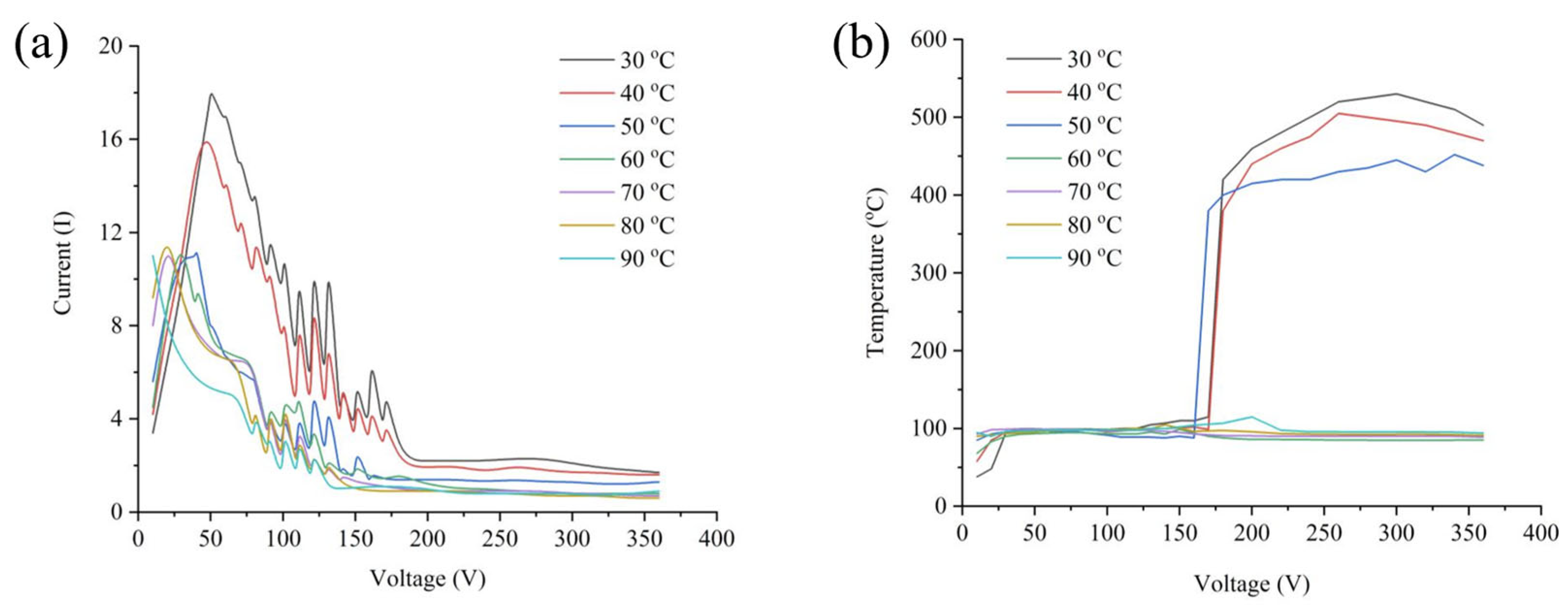 Lubricants 13 00412 g008
