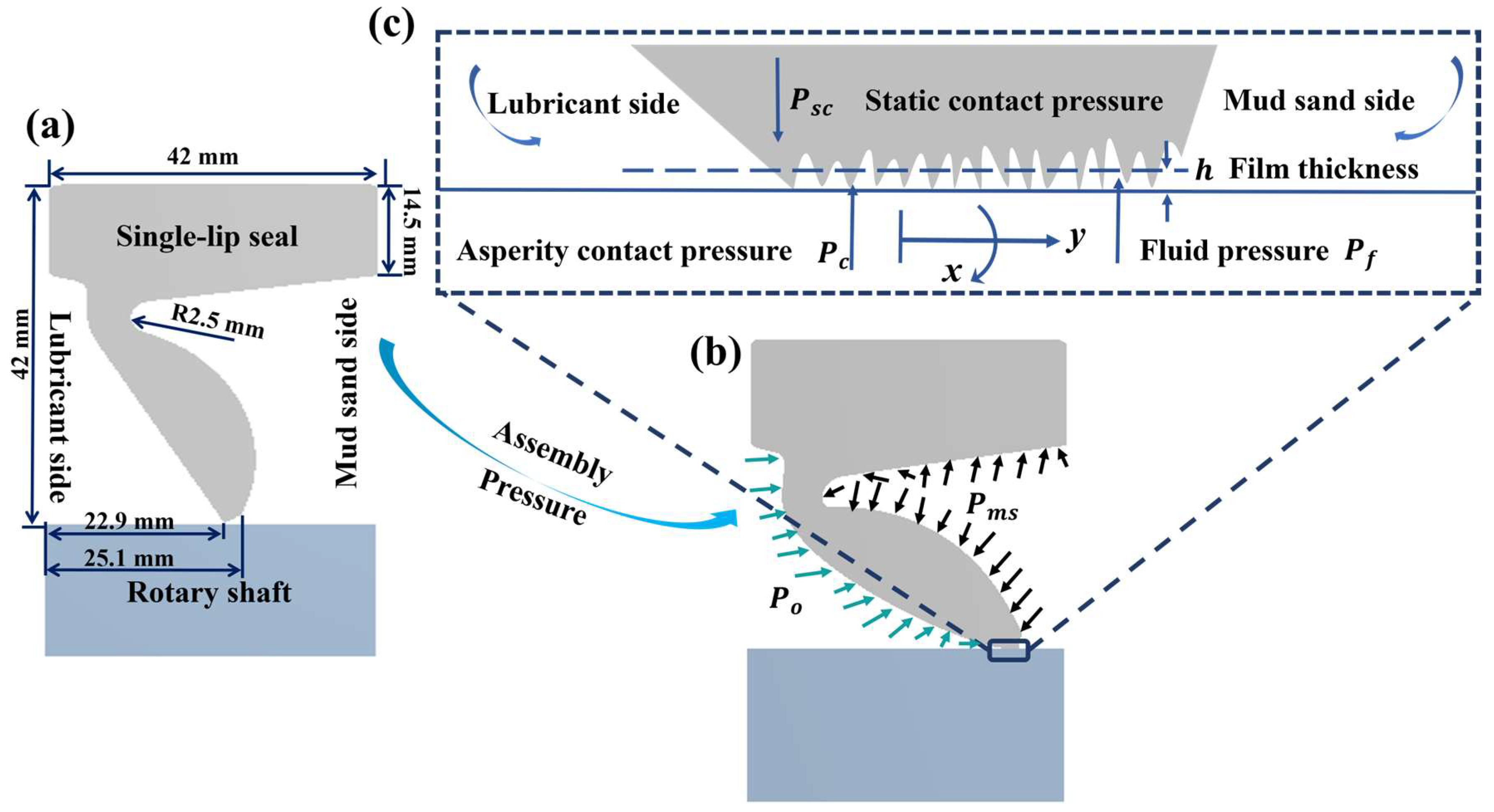 Lubricants 13 00413 g002 Lubricants 13 00413 g002