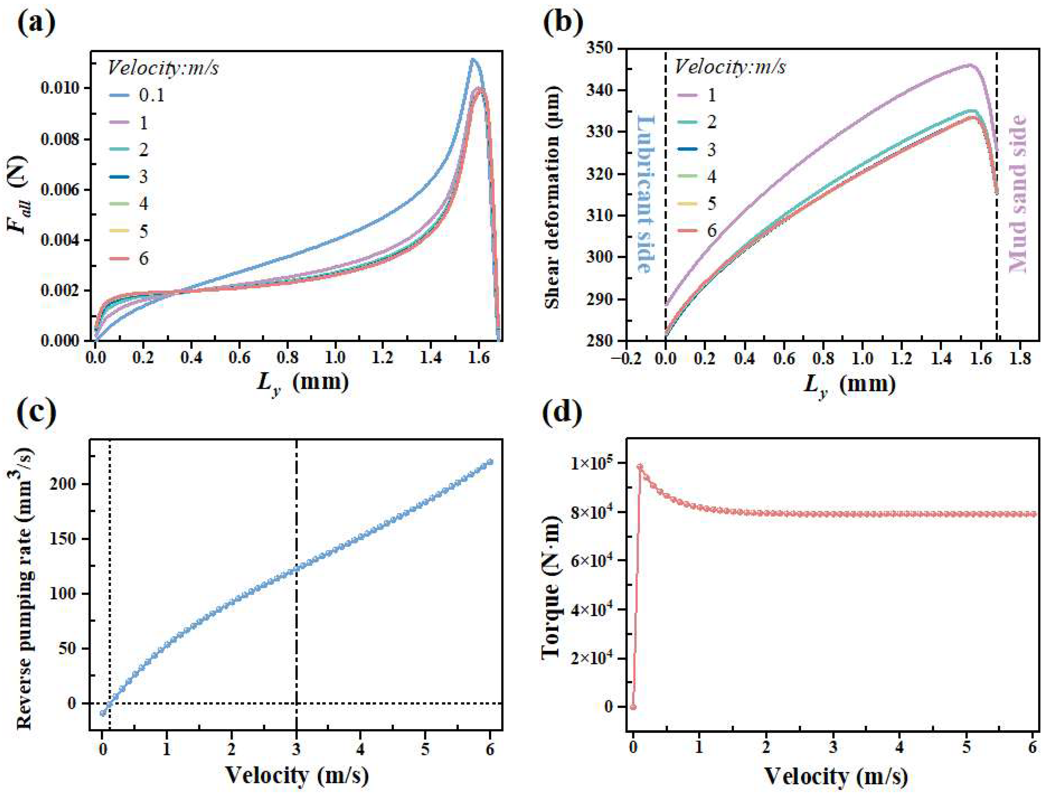 Lubricants 13 00413 g009 Lubricants 13 00413 g009