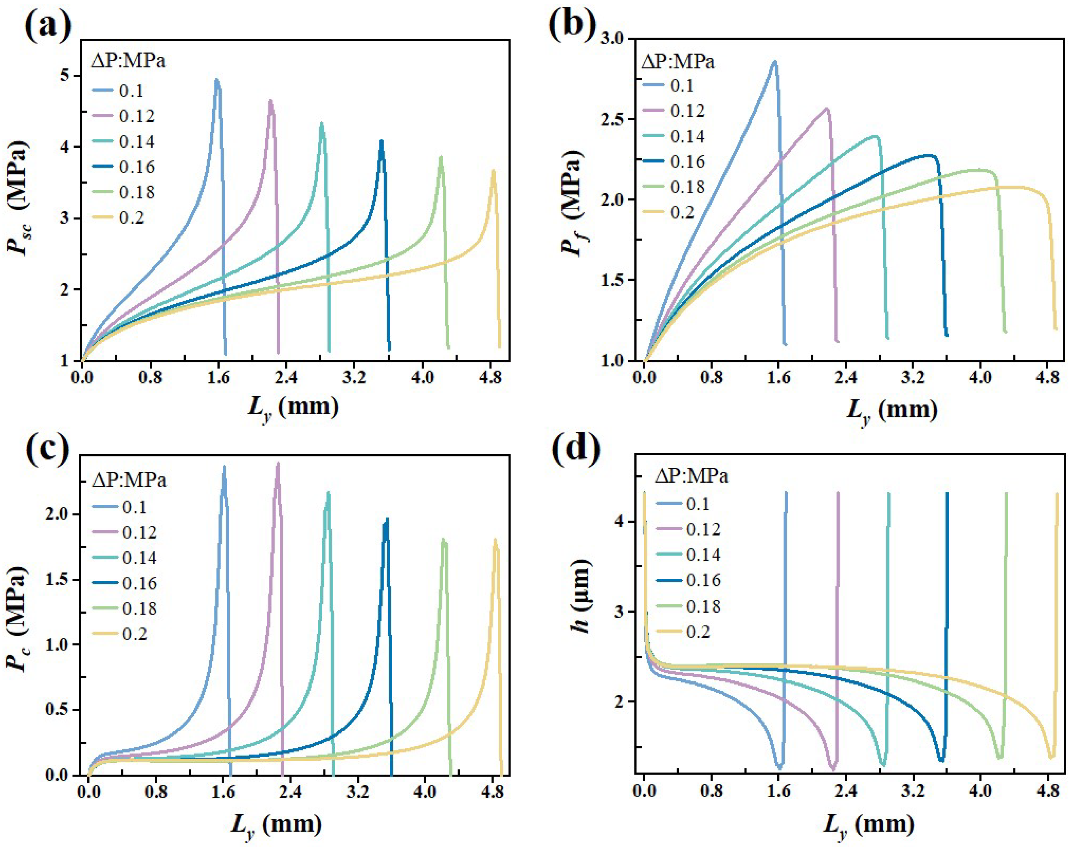 Lubricants 13 00413 g010 Lubricants 13 00413 g010