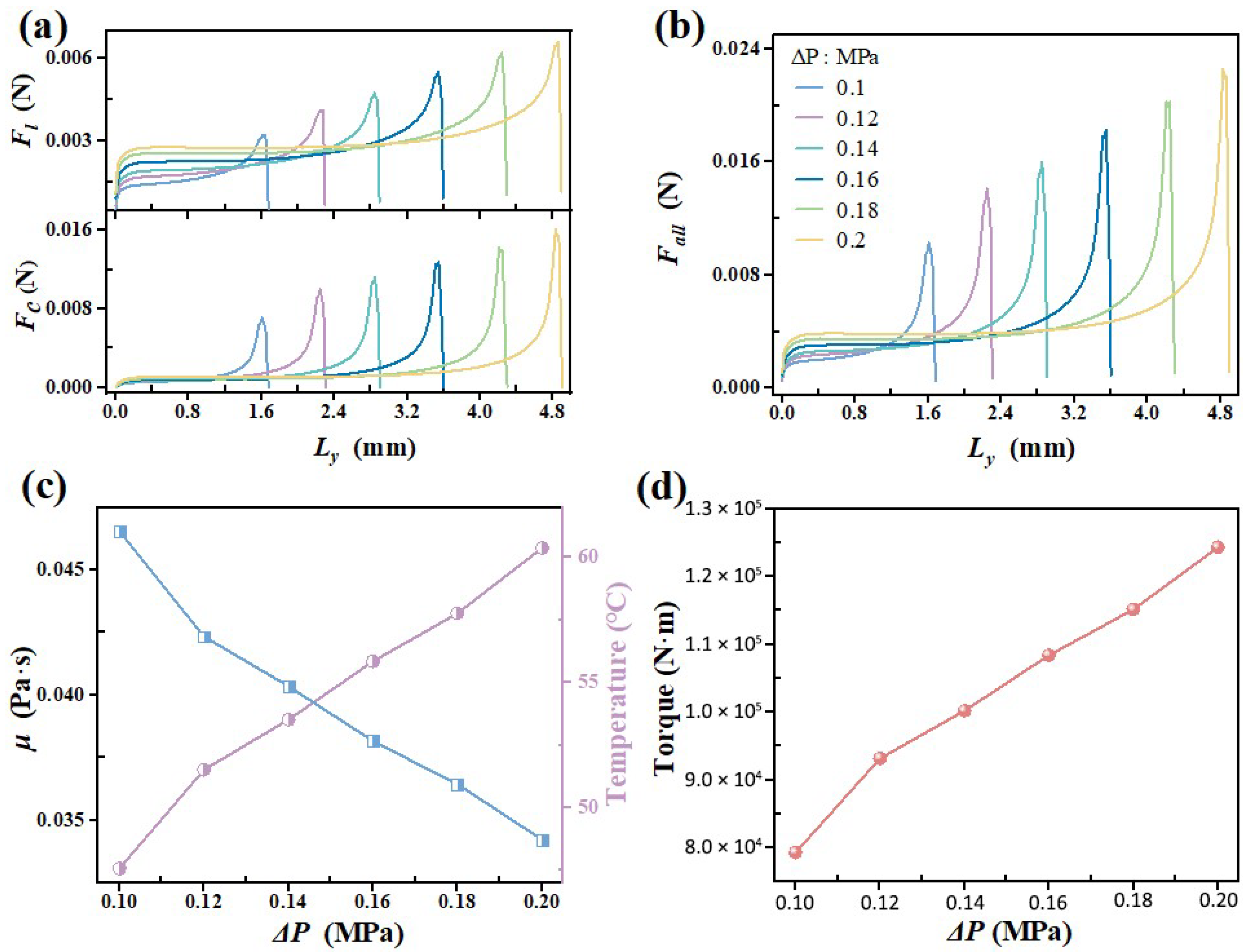 Lubricants 13 00413 g011 Lubricants 13 00413 g011