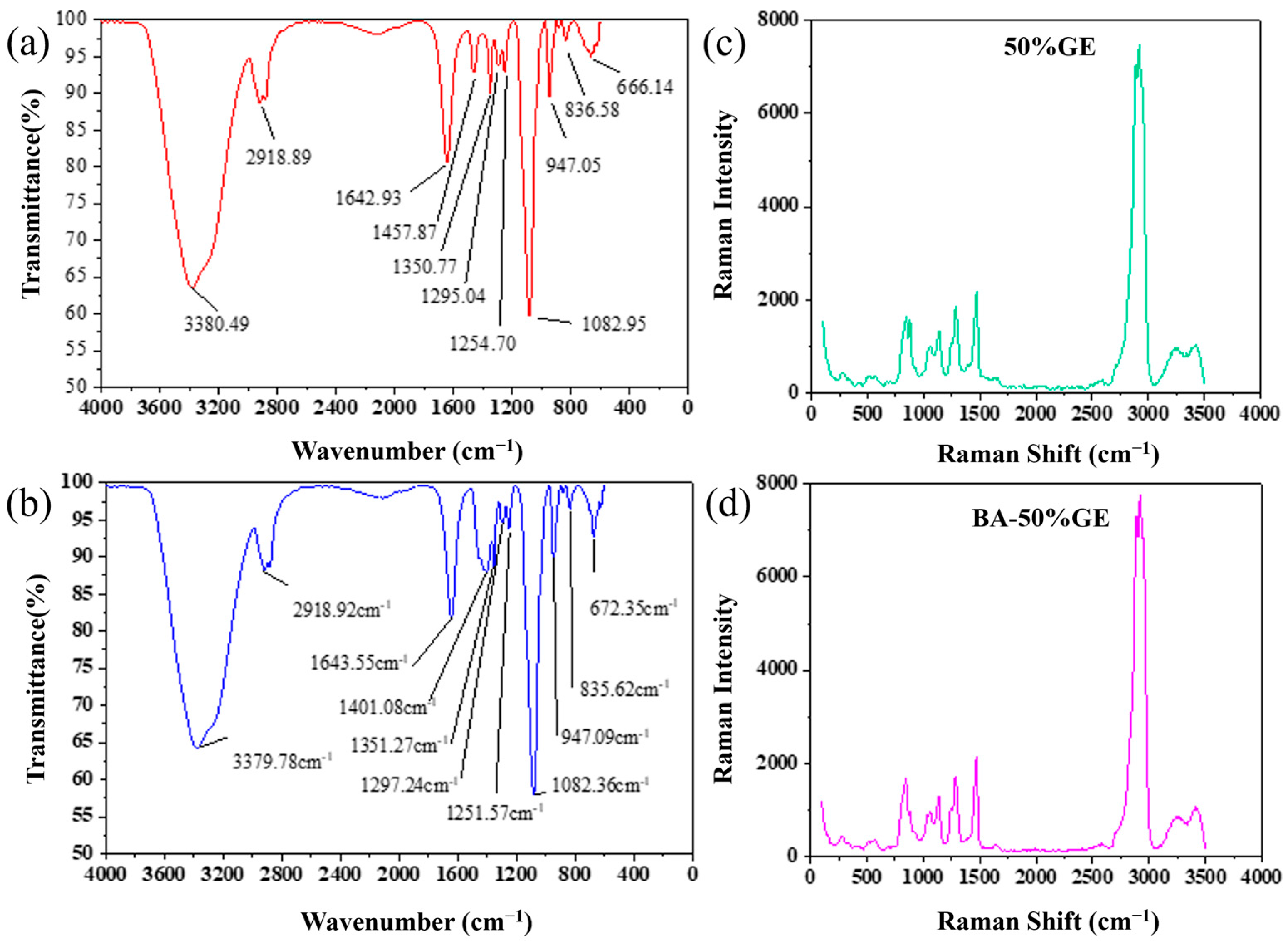 Lubricants 13 00414 g001 Lubricants 13 00414 g001