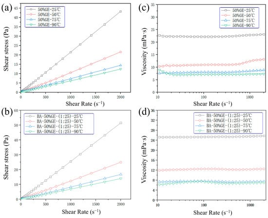 Lubricants 13 00414 g002