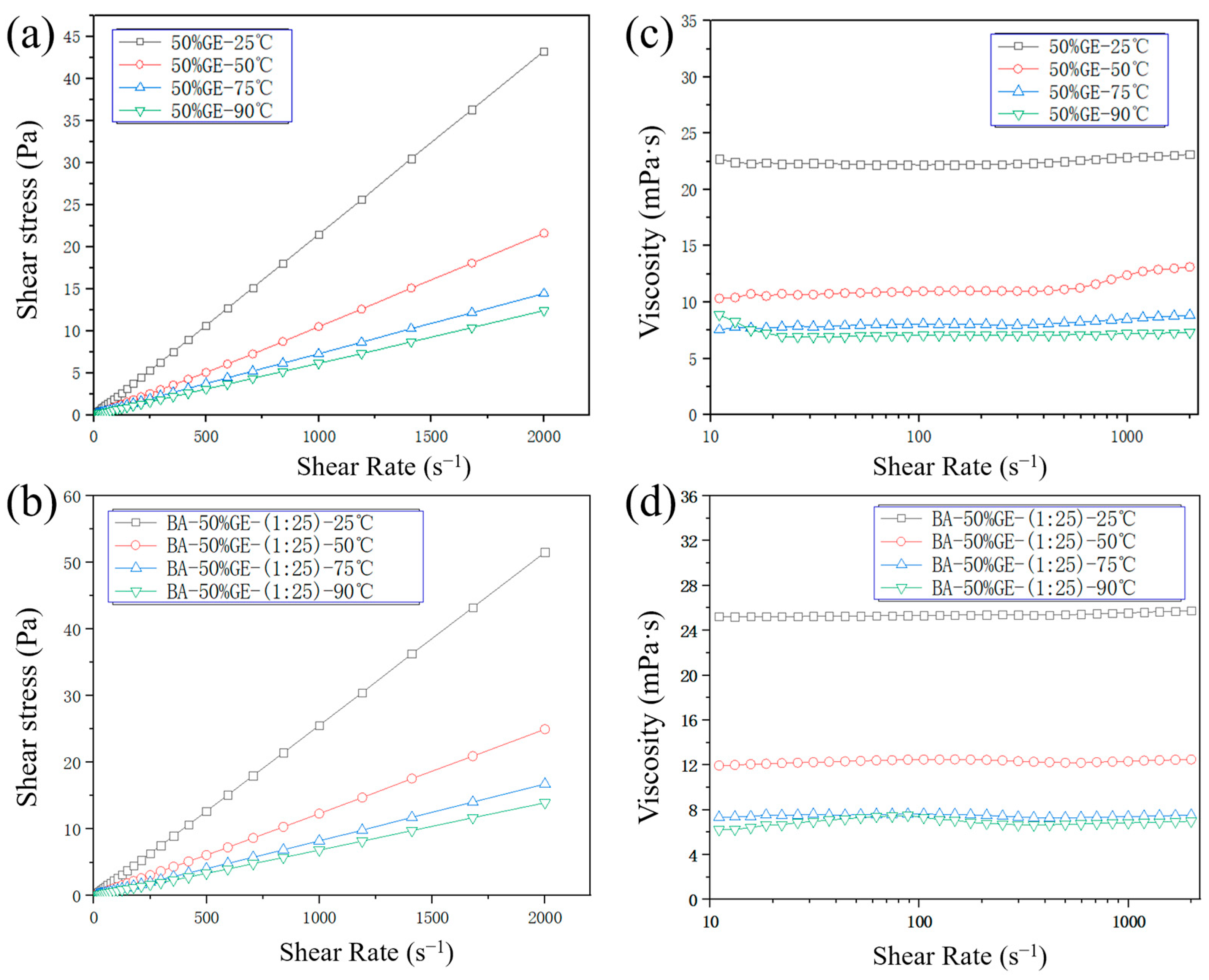 Lubricants 13 00414 g002 Lubricants 13 00414 g002