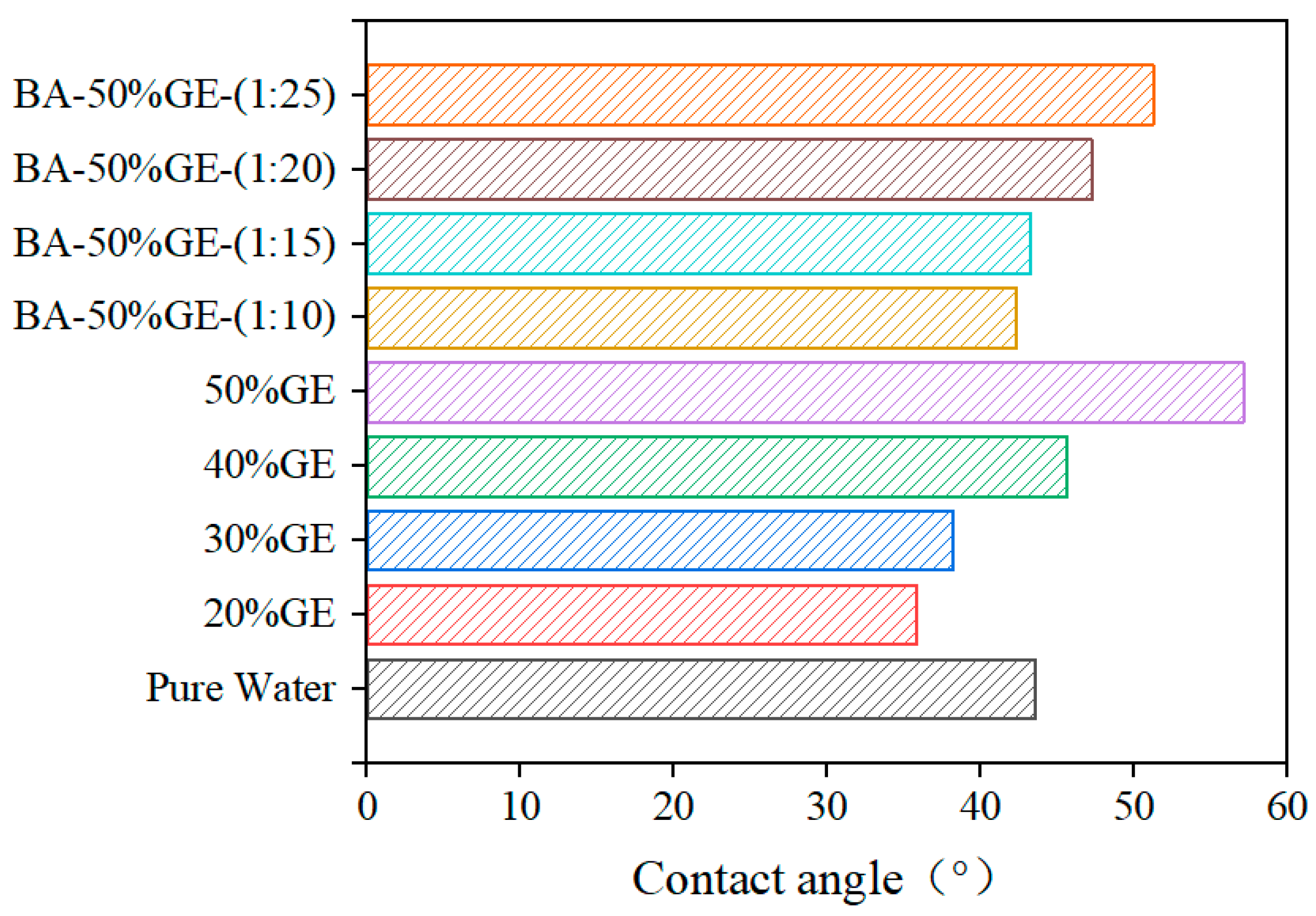 Lubricants 13 00414 g003 Lubricants 13 00414 g003