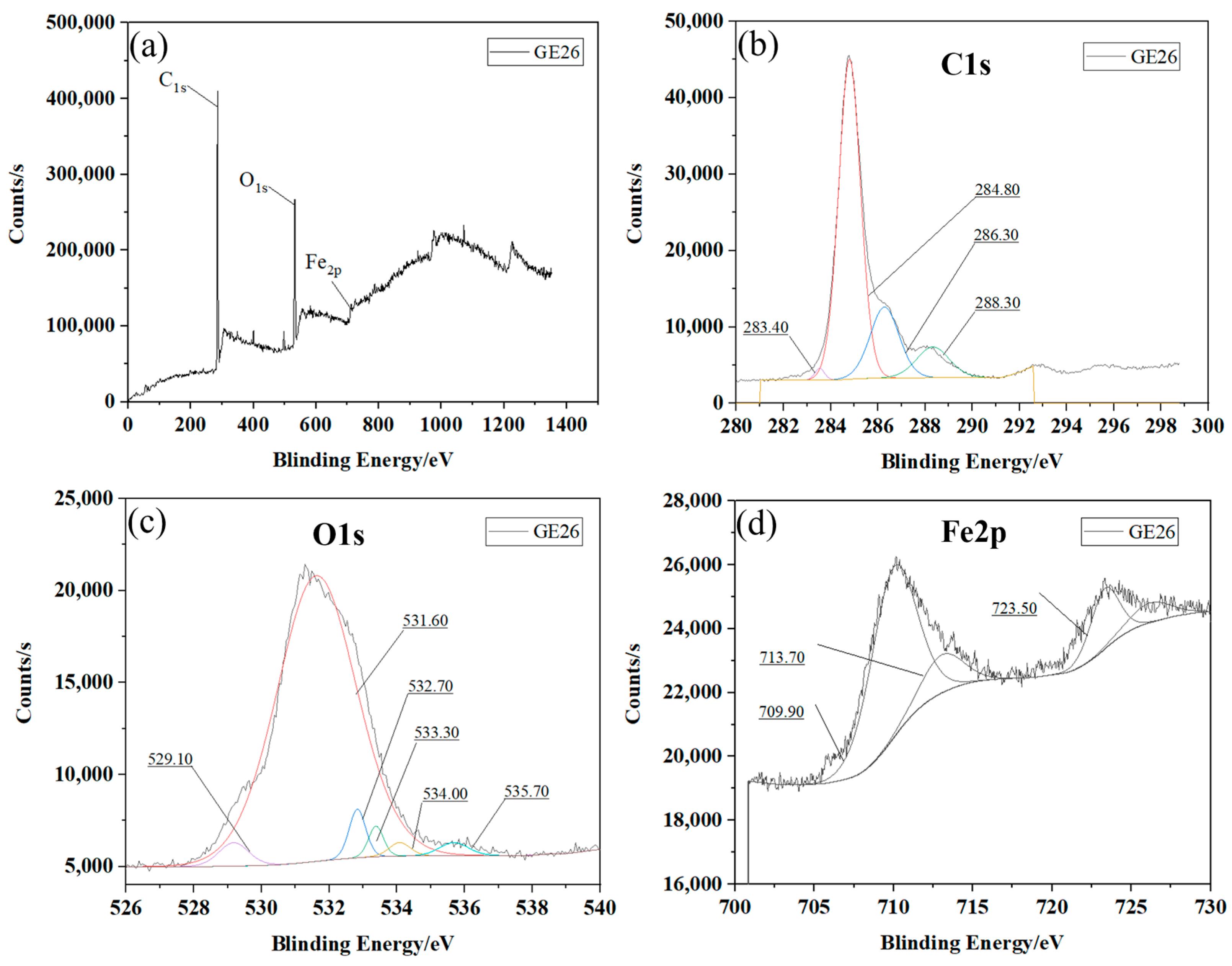 Lubricants 13 00414 g005 Lubricants 13 00414 g005