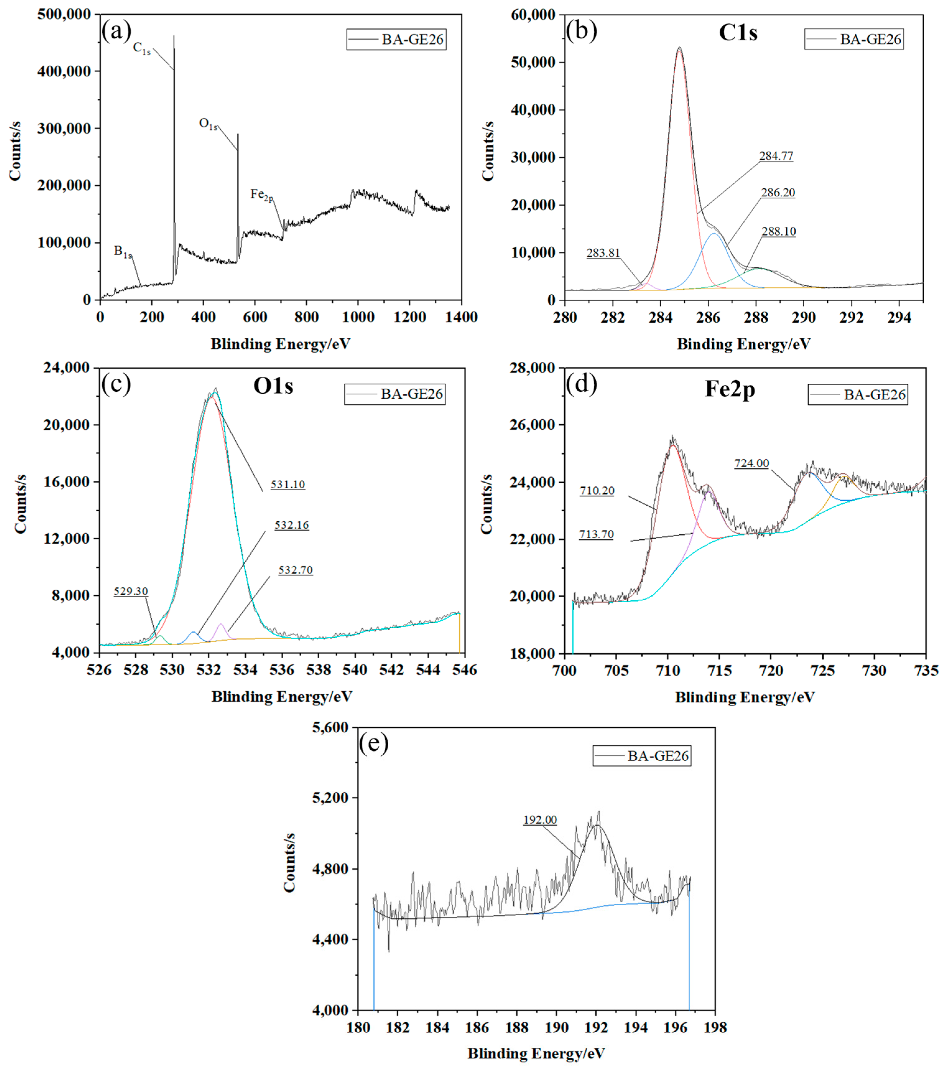 Lubricants 13 00414 g006 Lubricants 13 00414 g006