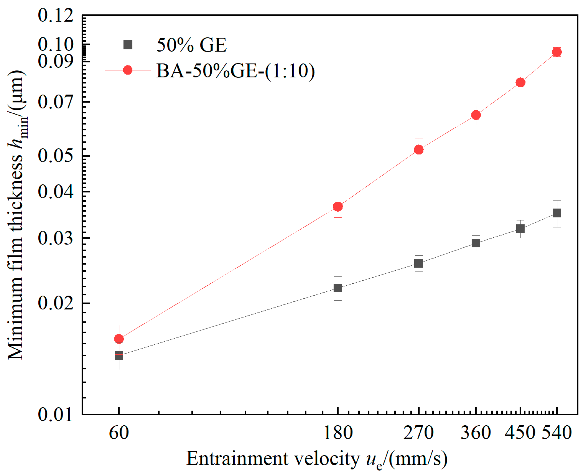 Lubricants 13 00414 g008 Lubricants 13 00414 g008