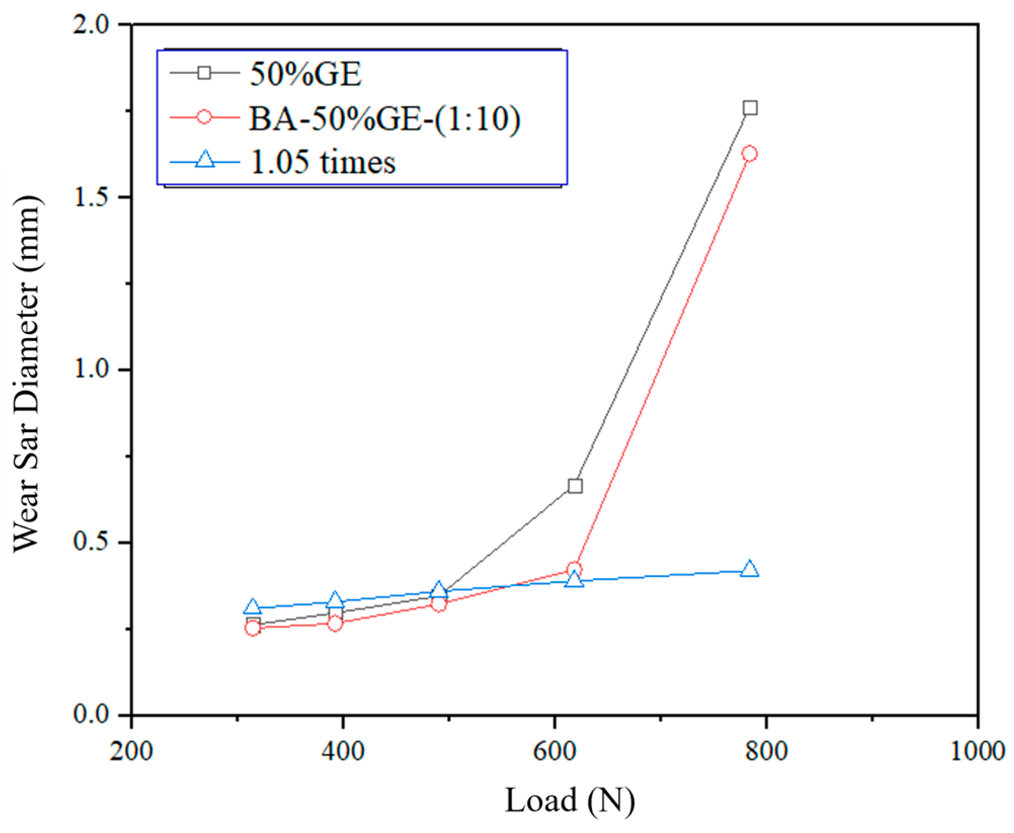 Lubricants 13 00414 g009 Lubricants 13 00414 g009