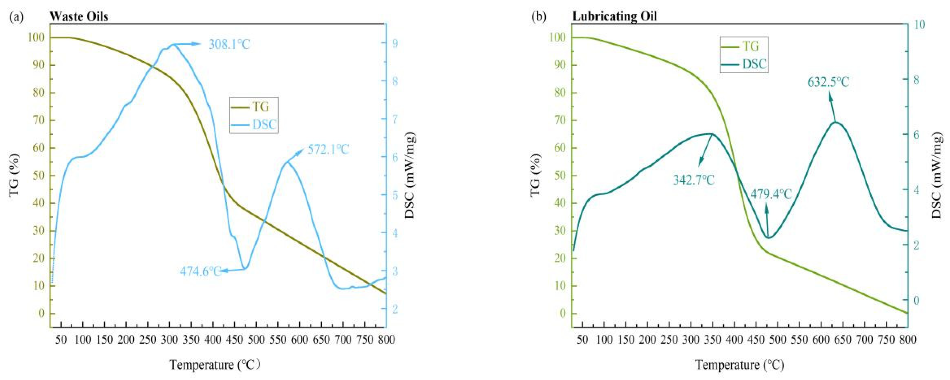 Lubricants 13 00417 g013 Lubricants 13 00417 g013