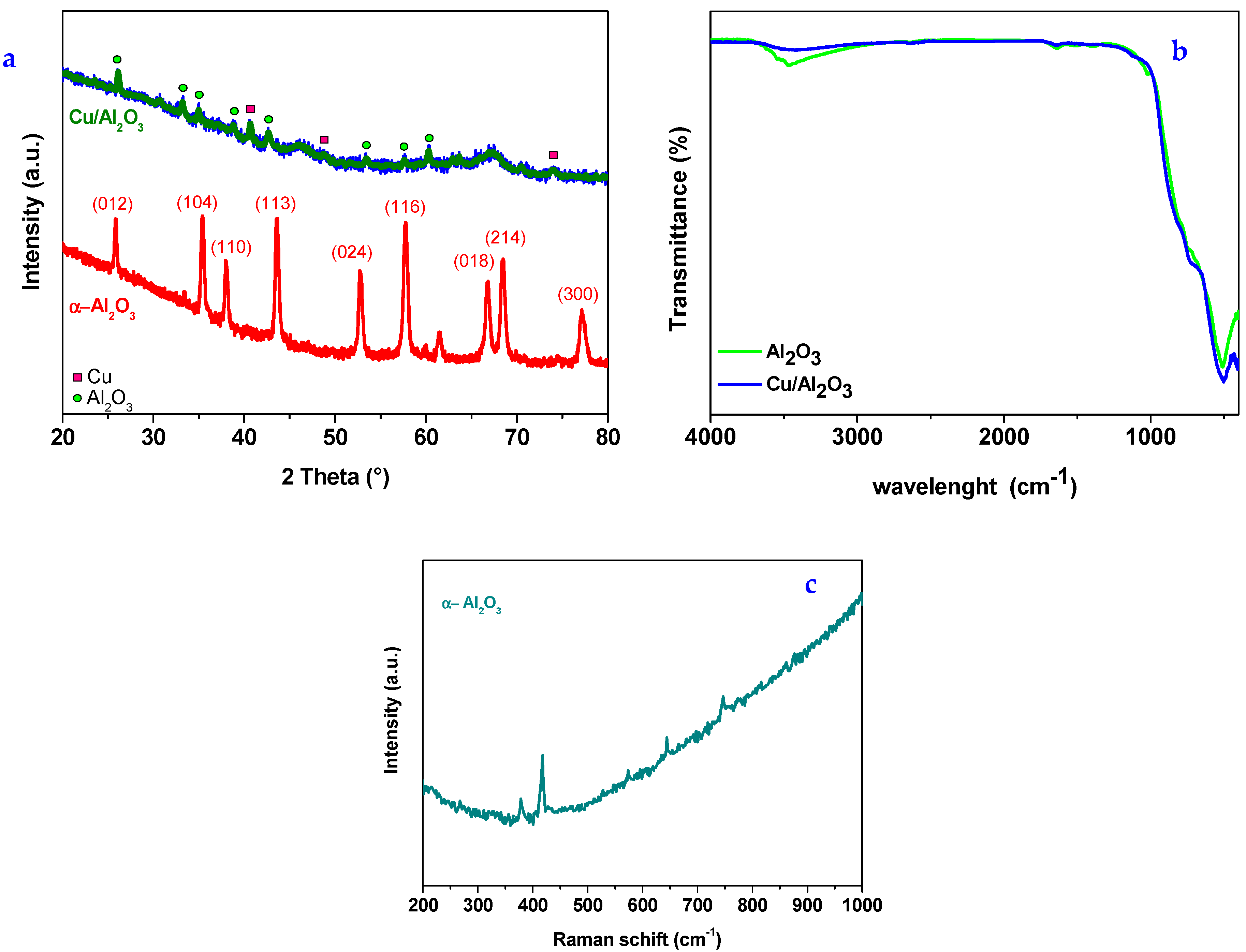 Lubricants 13 00418 g001