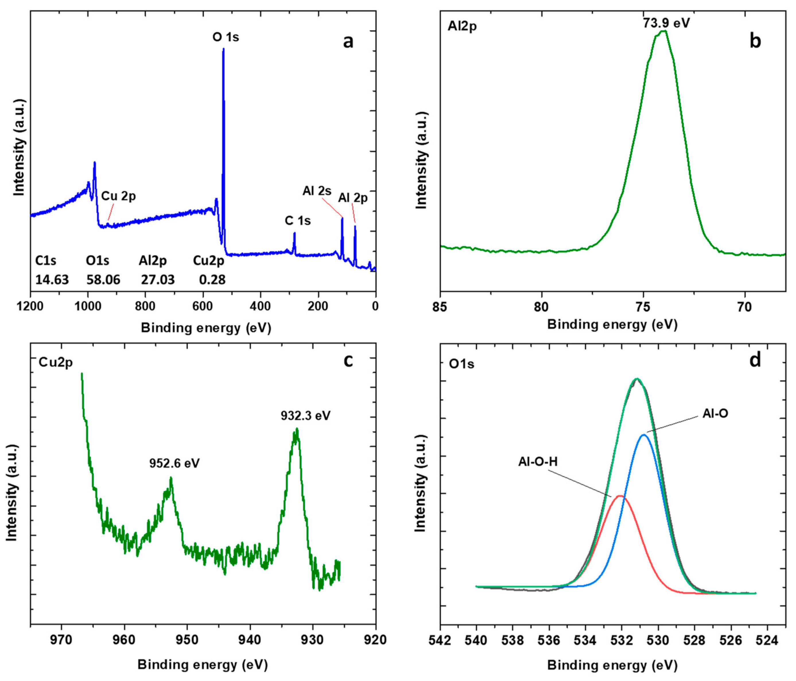 Lubricants 13 00418 g002