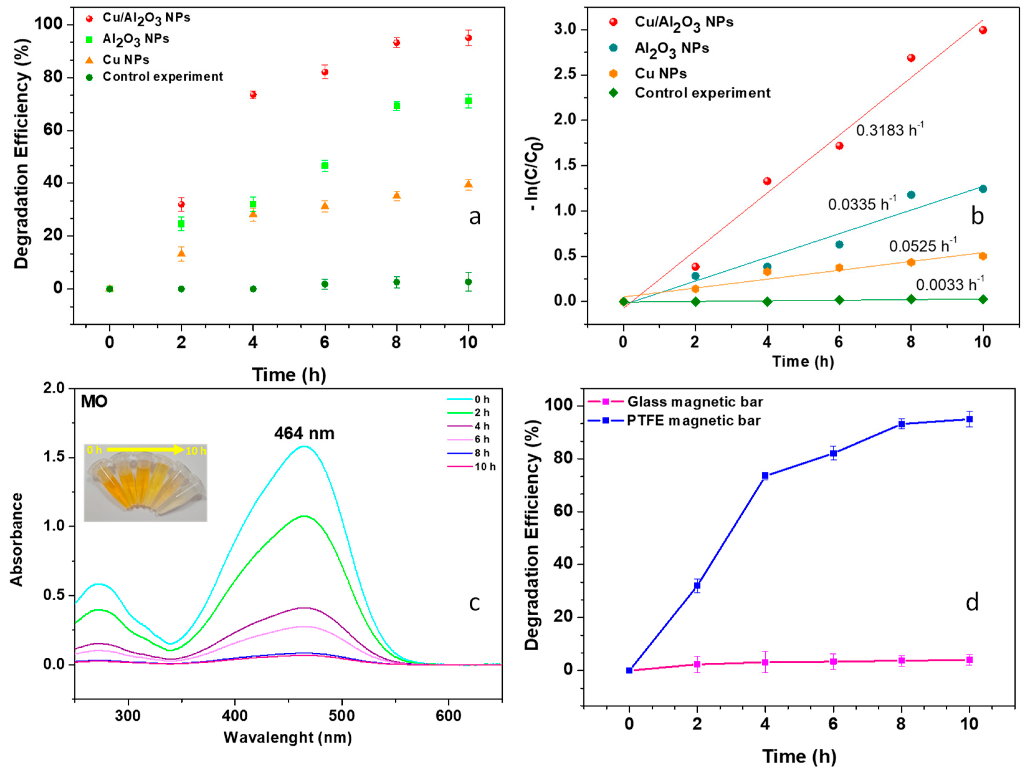 Lubricants 13 00418 g004
