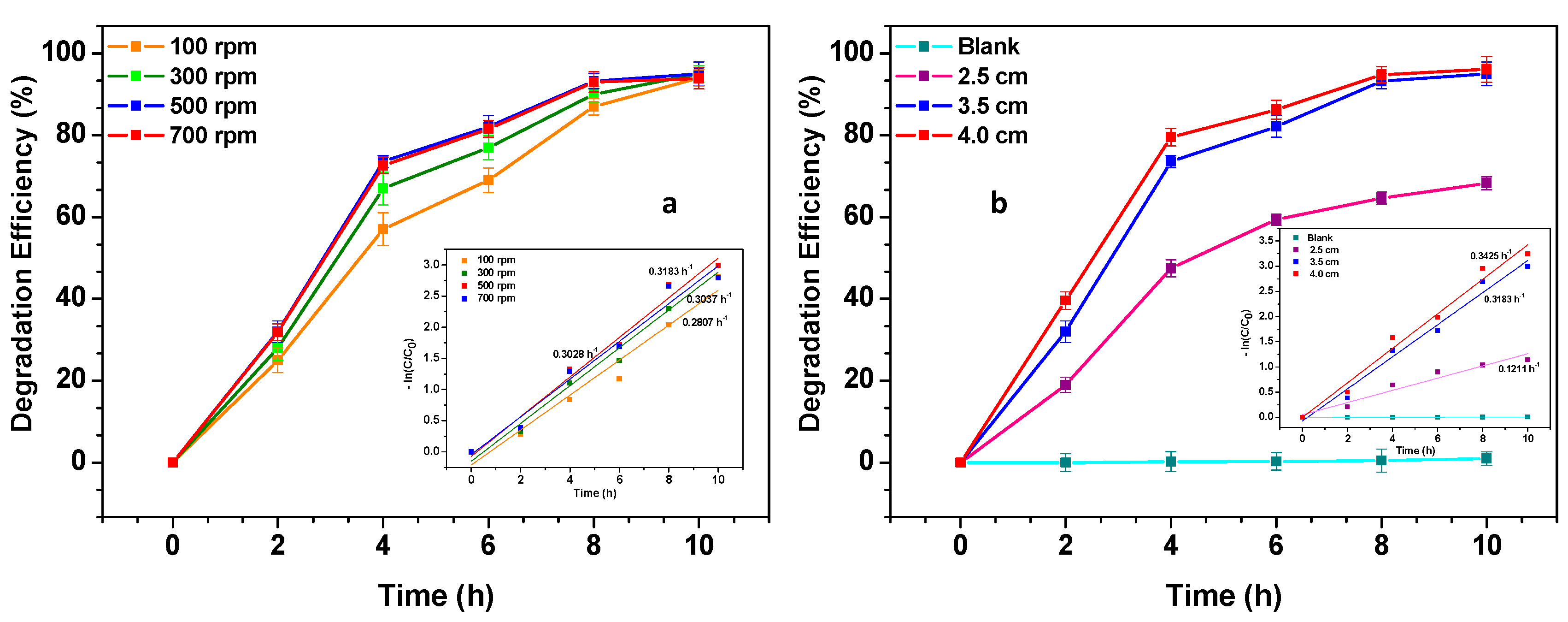Lubricants 13 00418 g005