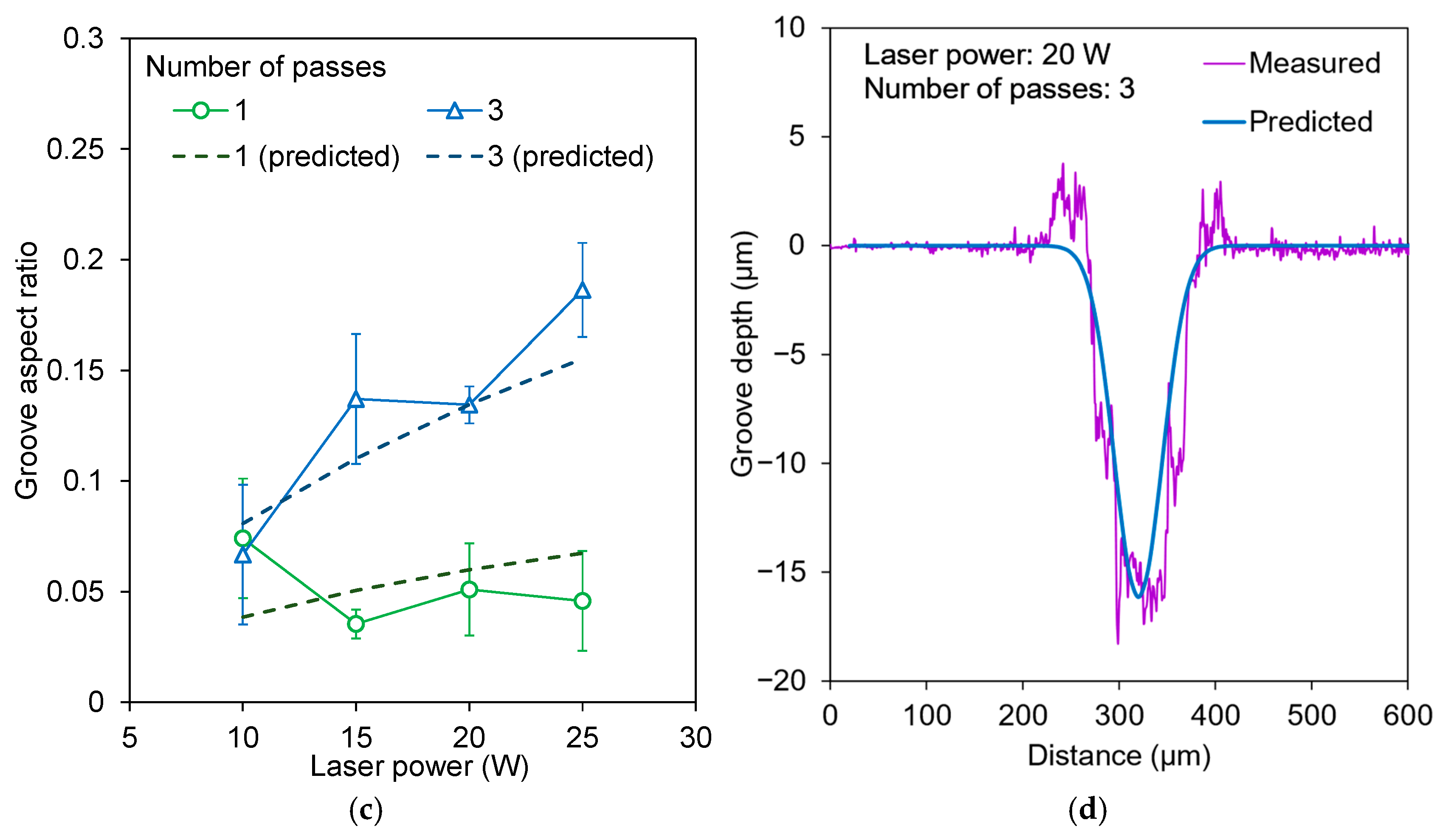 Lubricants 13 00419 g004b