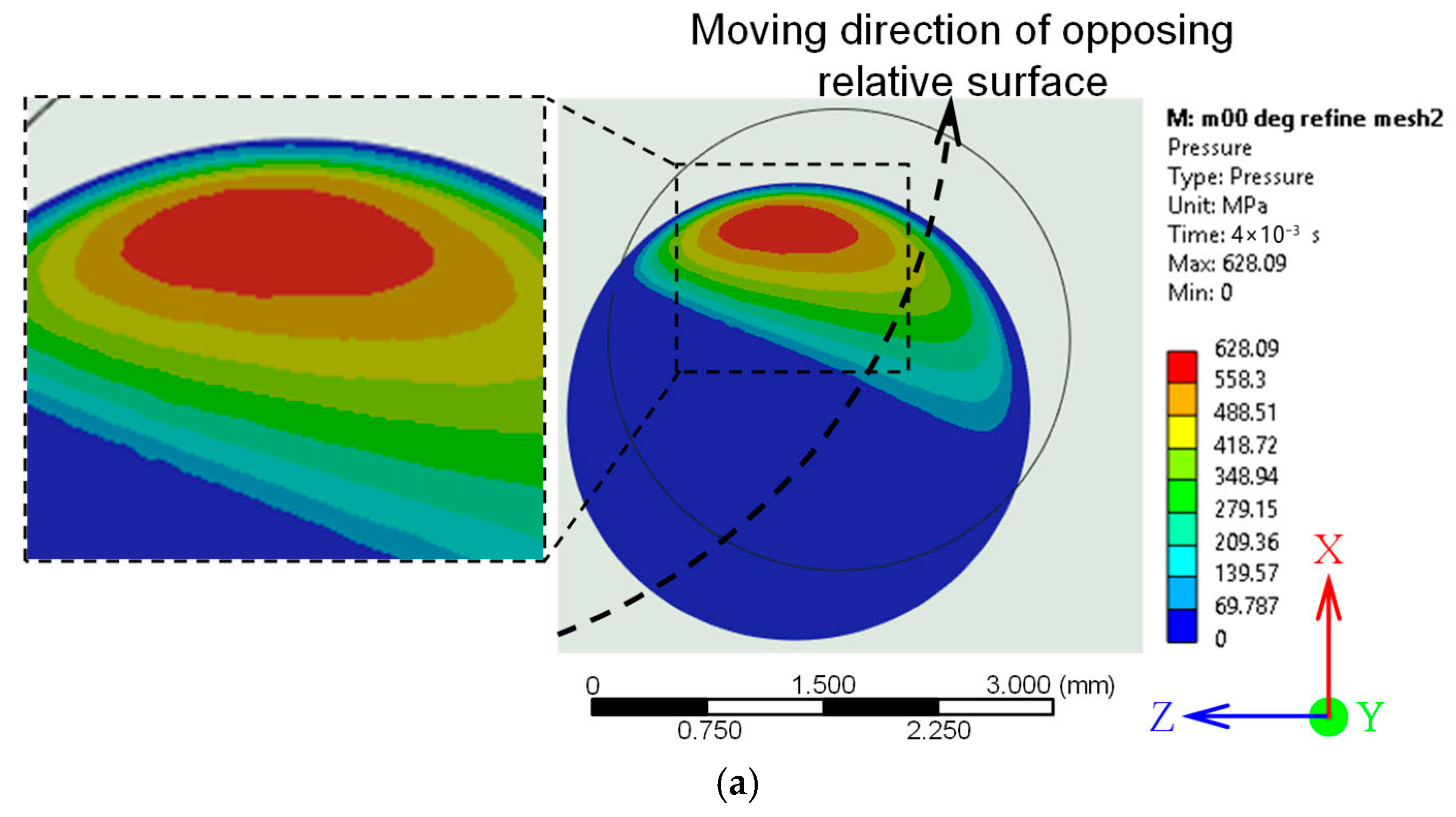 Lubricants 13 00419 g011a